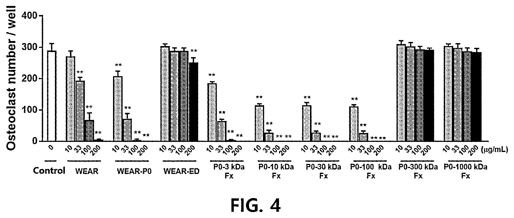 Patent US12472221 Figure 4 – Composition for inhibiting osteoclasts containing agastache rugosa extract as active ingredient, and use thereof