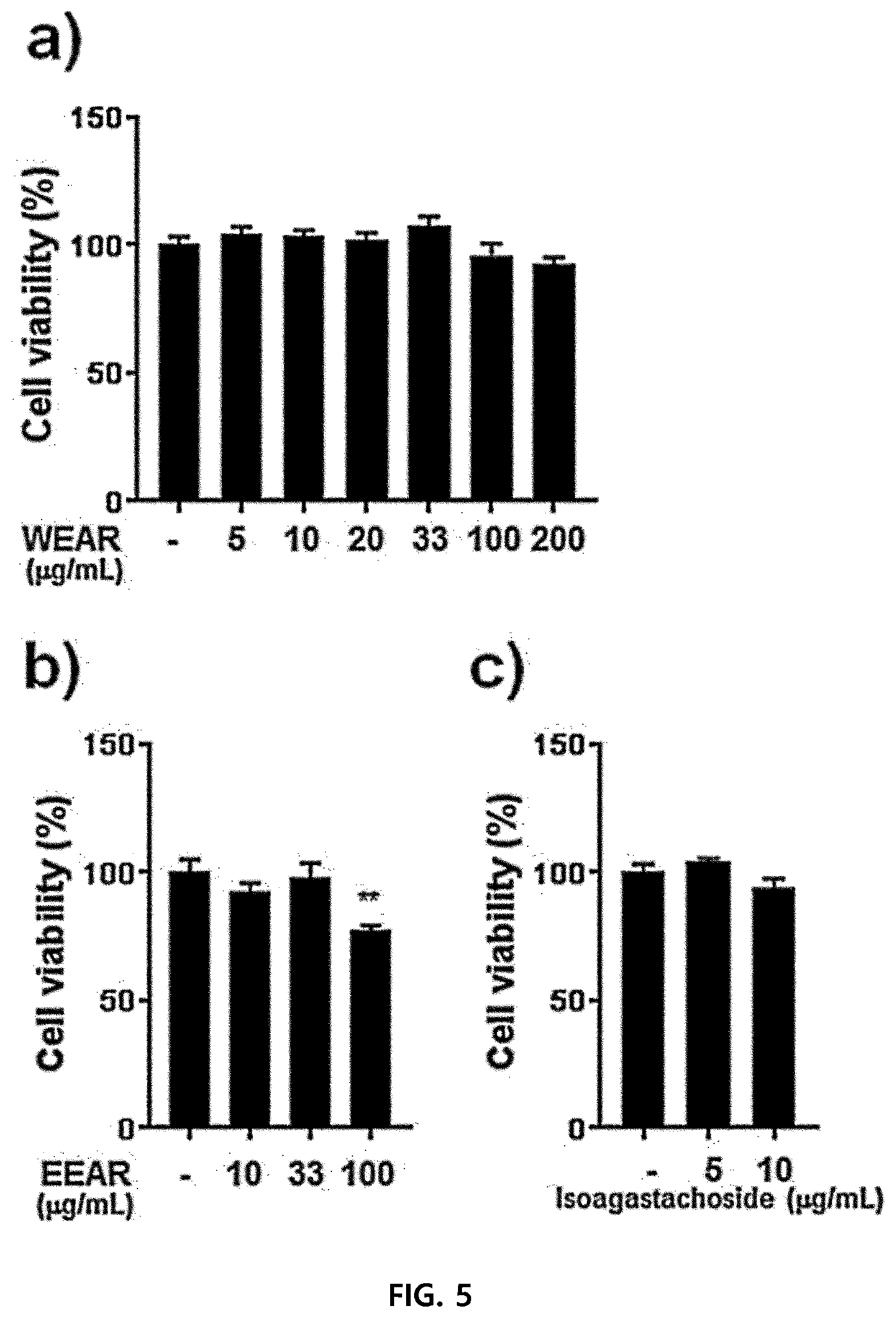Patent US12472221 Figure 5 – Composition for inhibiting osteoclasts containing agastache rugosa extract as active ingredient, and use thereof