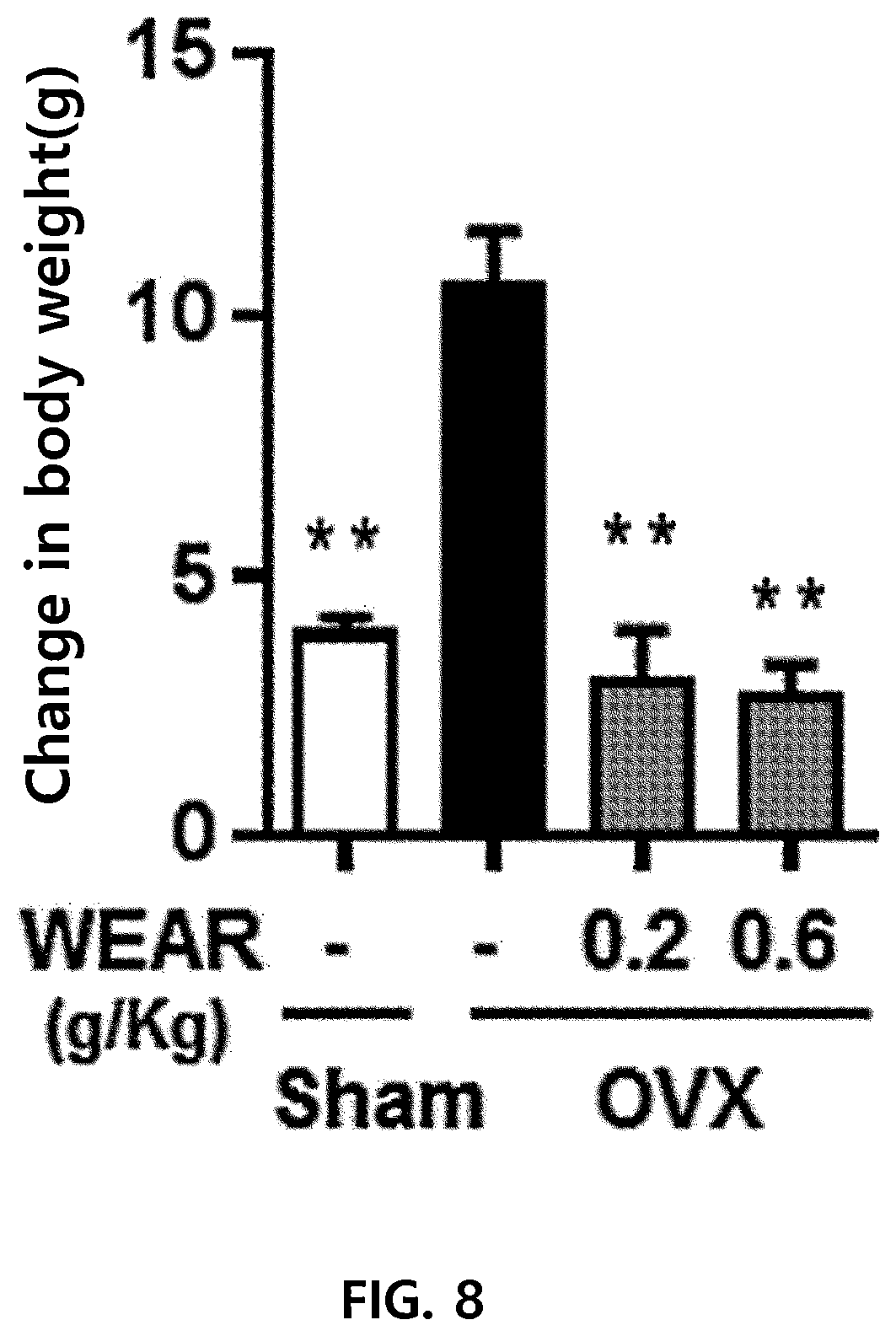 Patent US12472221 Figure 8 – Composition for inhibiting osteoclasts containing agastache rugosa extract as active ingredient, and use thereof