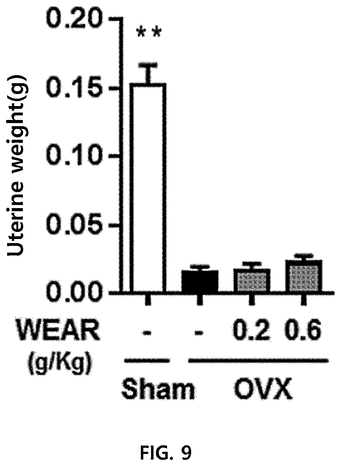 Patent US12472221 Figure 9 – Composition for inhibiting osteoclasts containing agastache rugosa extract as active ingredient, and use thereof