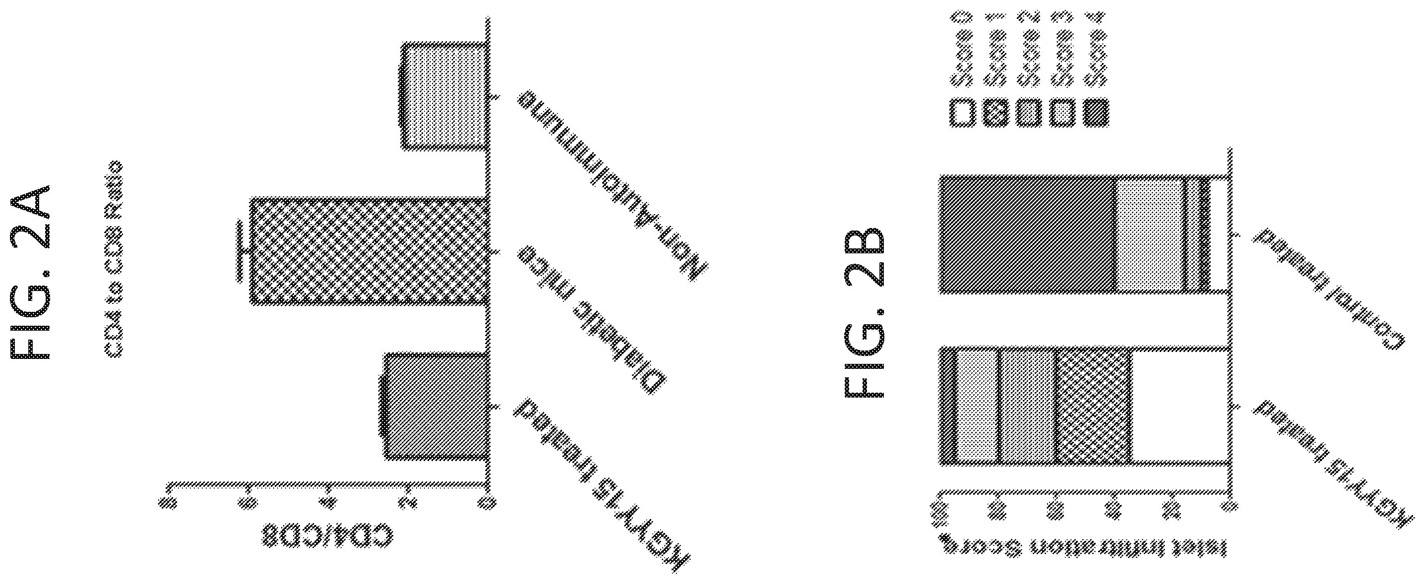 Patent US12472223 Figure 2 – Methods for reducing symptoms of multiple sclerosis using a six-amino acid long peptide that inhibits CD40-CD154 interaction