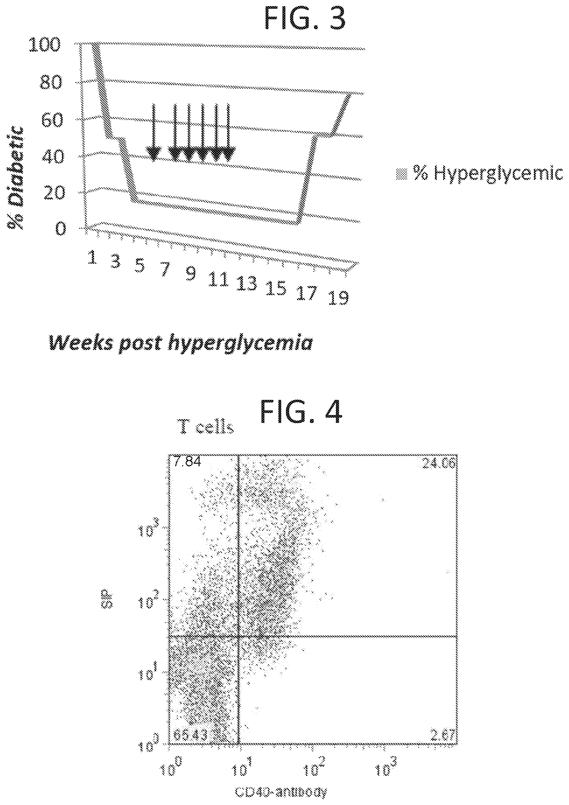 Patent US12472223 Figure 3 – Methods for reducing symptoms of multiple sclerosis using a six-amino acid long peptide that inhibits CD40-CD154 interaction