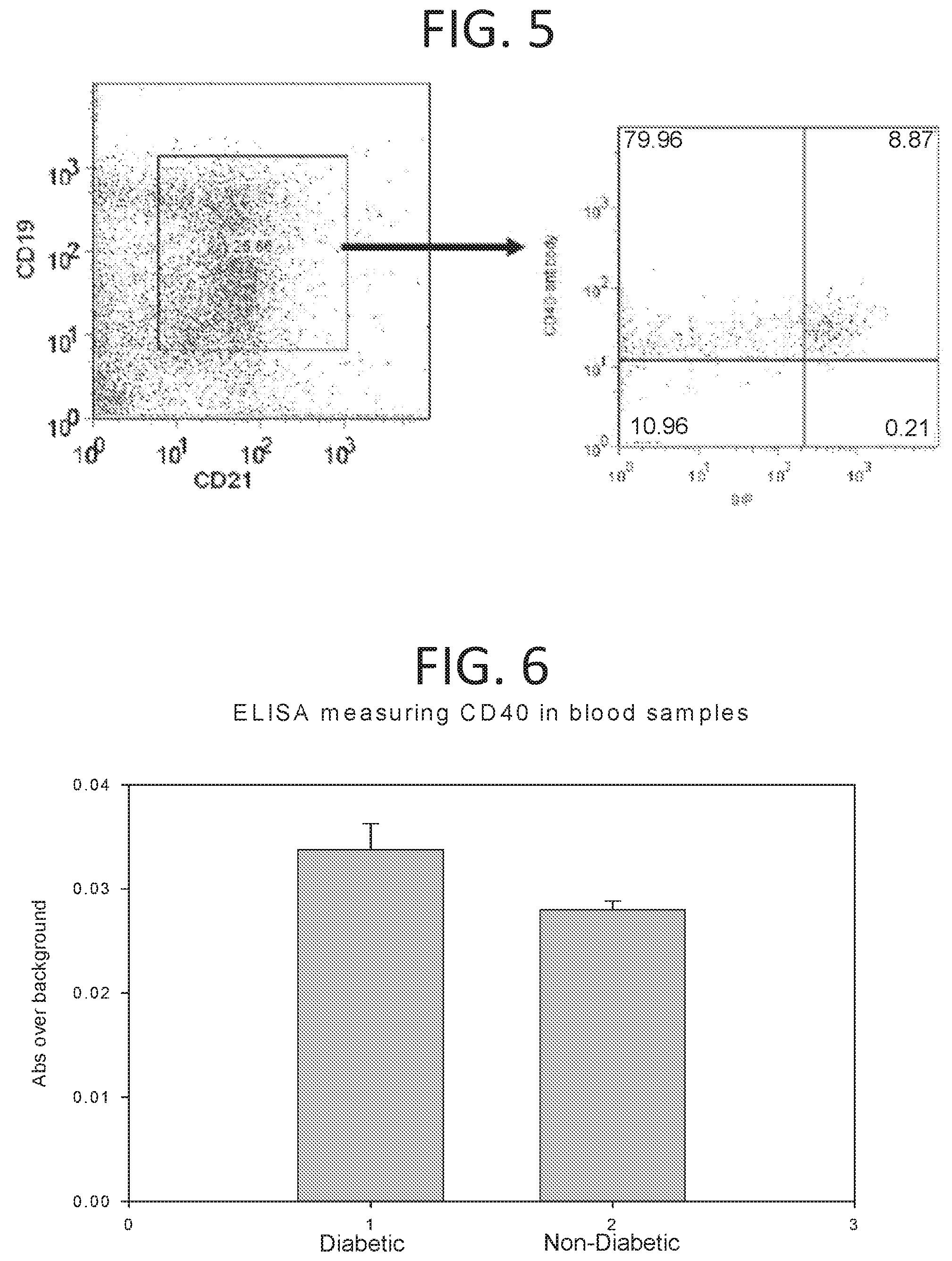 Patent US12472223 Figure 4 – Methods for reducing symptoms of multiple sclerosis using a six-amino acid long peptide that inhibits CD40-CD154 interaction