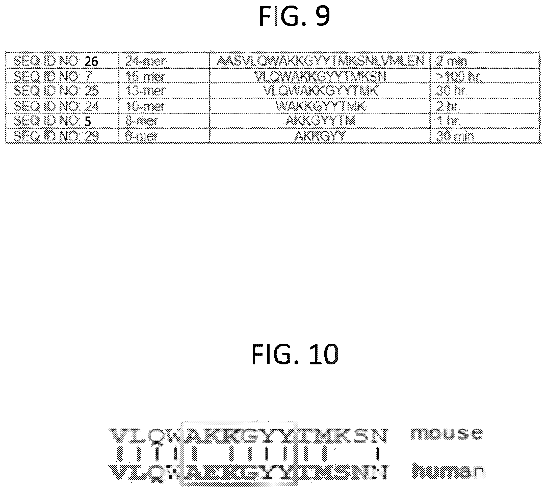 Patent US12472223 Figure 6 – Methods for reducing symptoms of multiple sclerosis using a six-amino acid long peptide that inhibits CD40-CD154 interaction