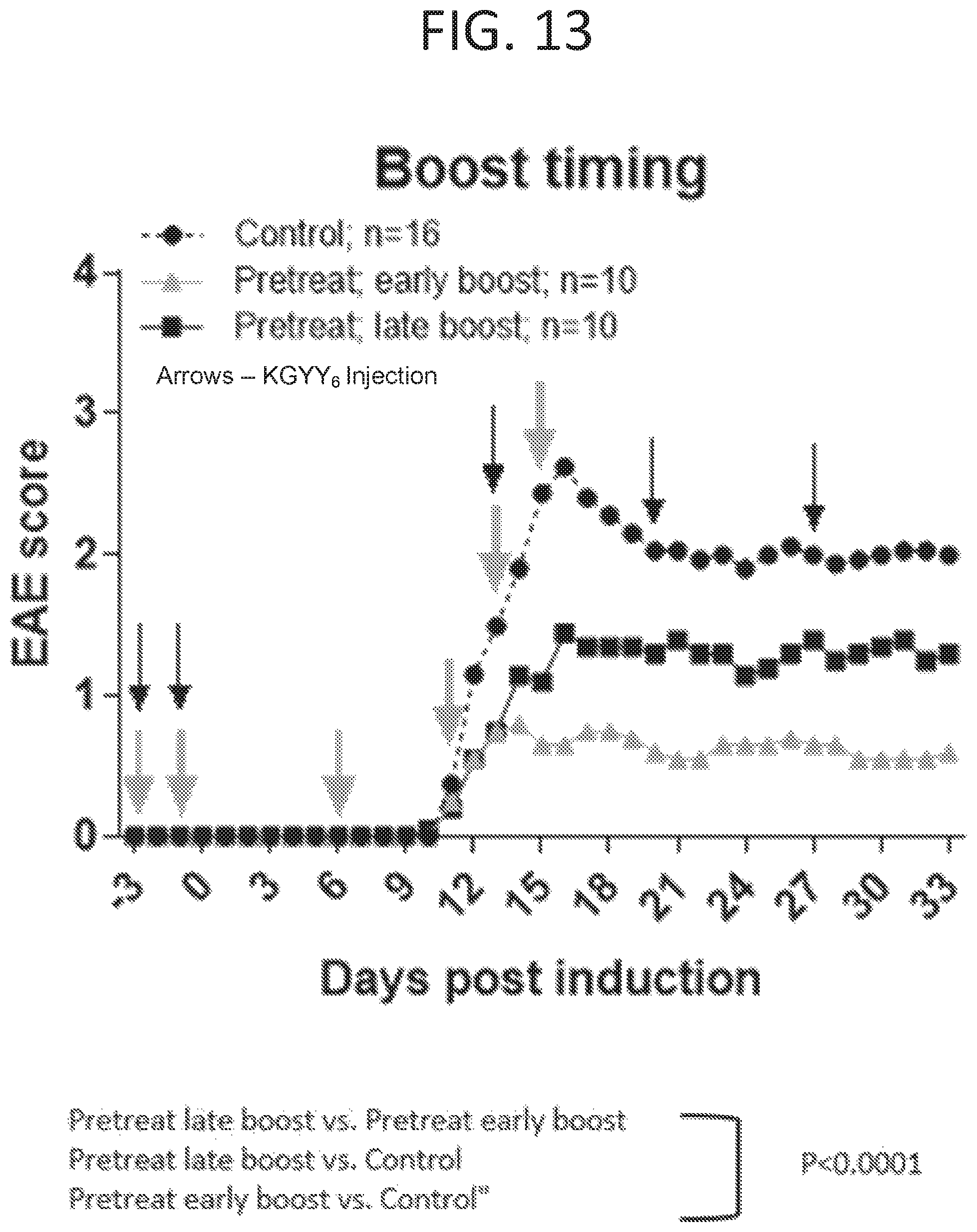 Patent US12472223 Figure 8 – Methods for reducing symptoms of multiple sclerosis using a six-amino acid long peptide that inhibits CD40-CD154 interaction