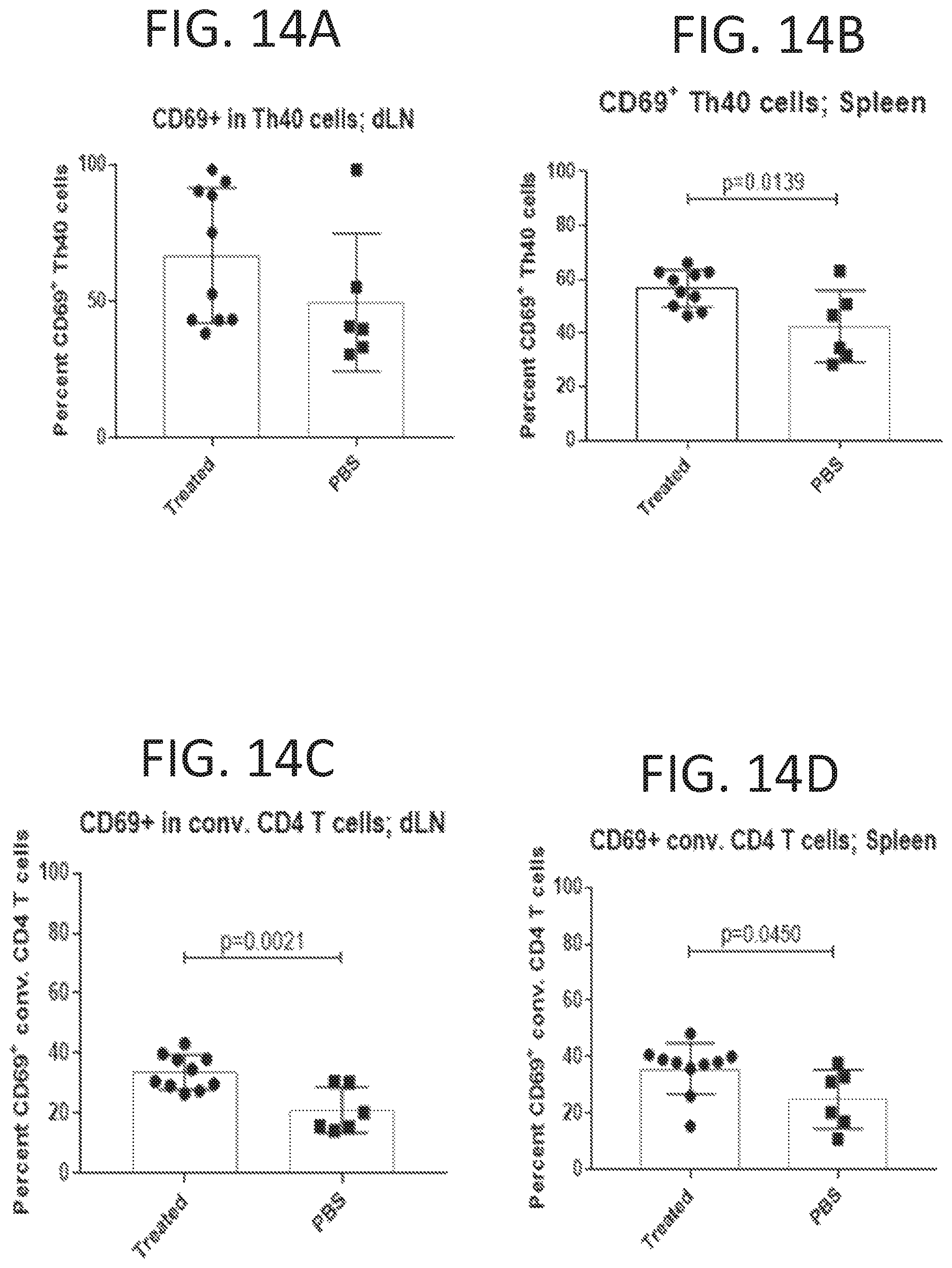 Patent US12472223 Figure 9 – Methods for reducing symptoms of multiple sclerosis using a six-amino acid long peptide that inhibits CD40-CD154 interaction