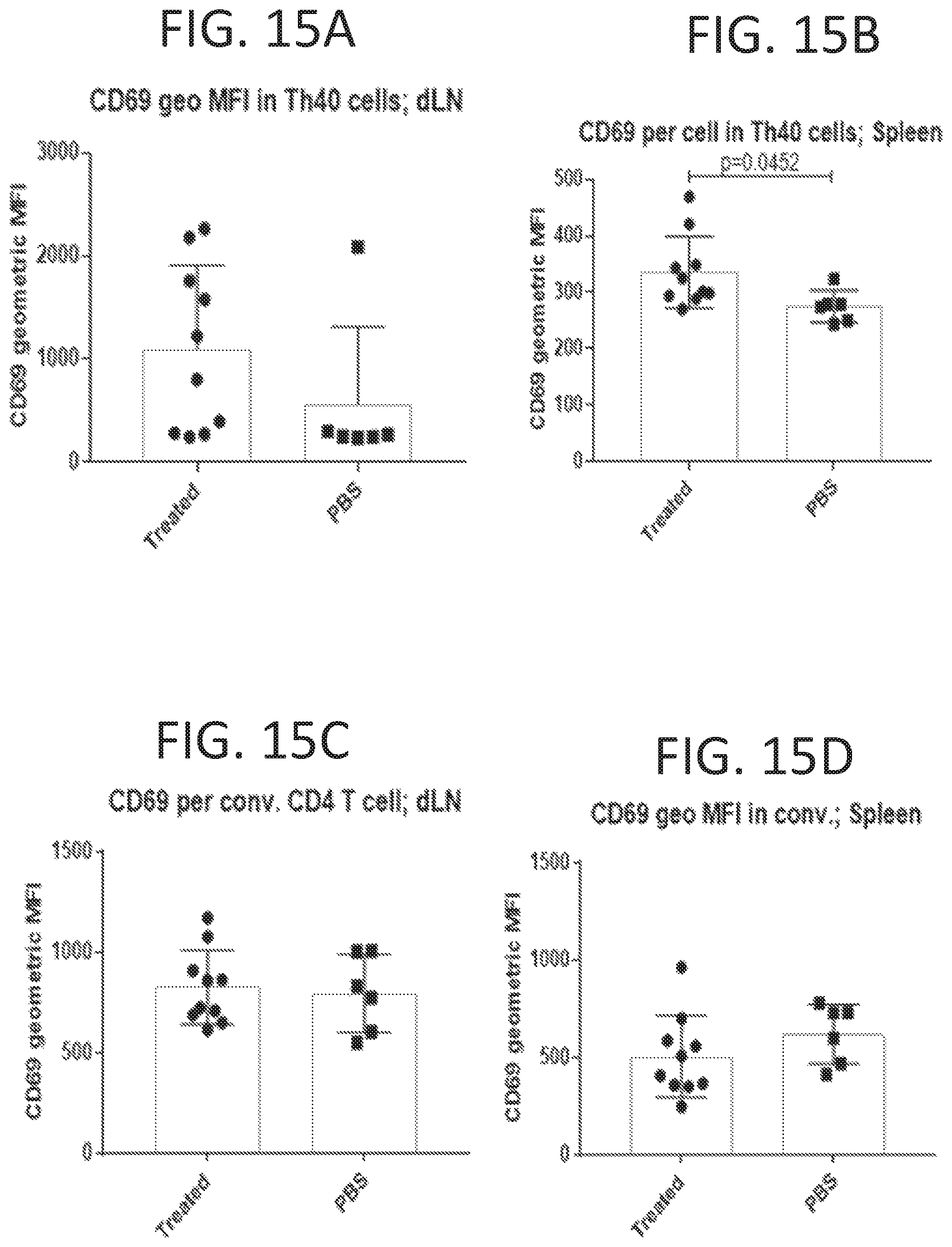 Patent US12472223 Figure 10 – Methods for reducing symptoms of multiple sclerosis using a six-amino acid long peptide that inhibits CD40-CD154 interaction