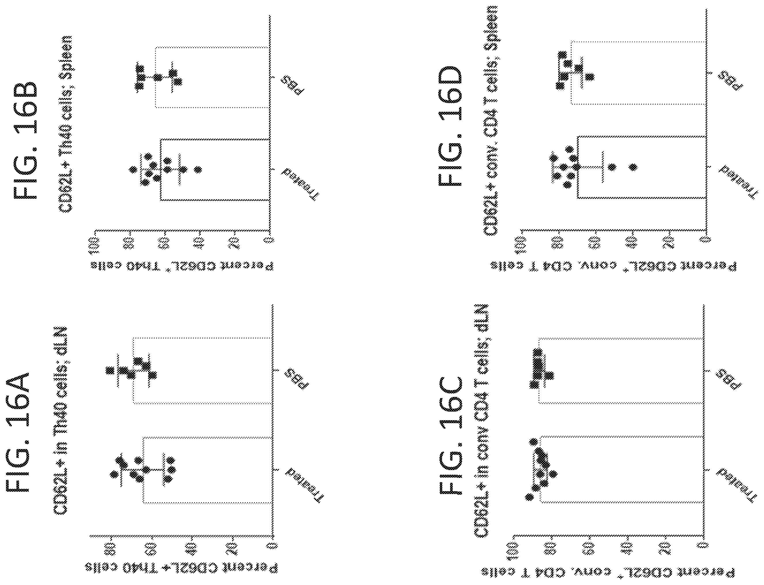 Patent US12472223 Figure 11 – Methods for reducing symptoms of multiple sclerosis using a six-amino acid long peptide that inhibits CD40-CD154 interaction
