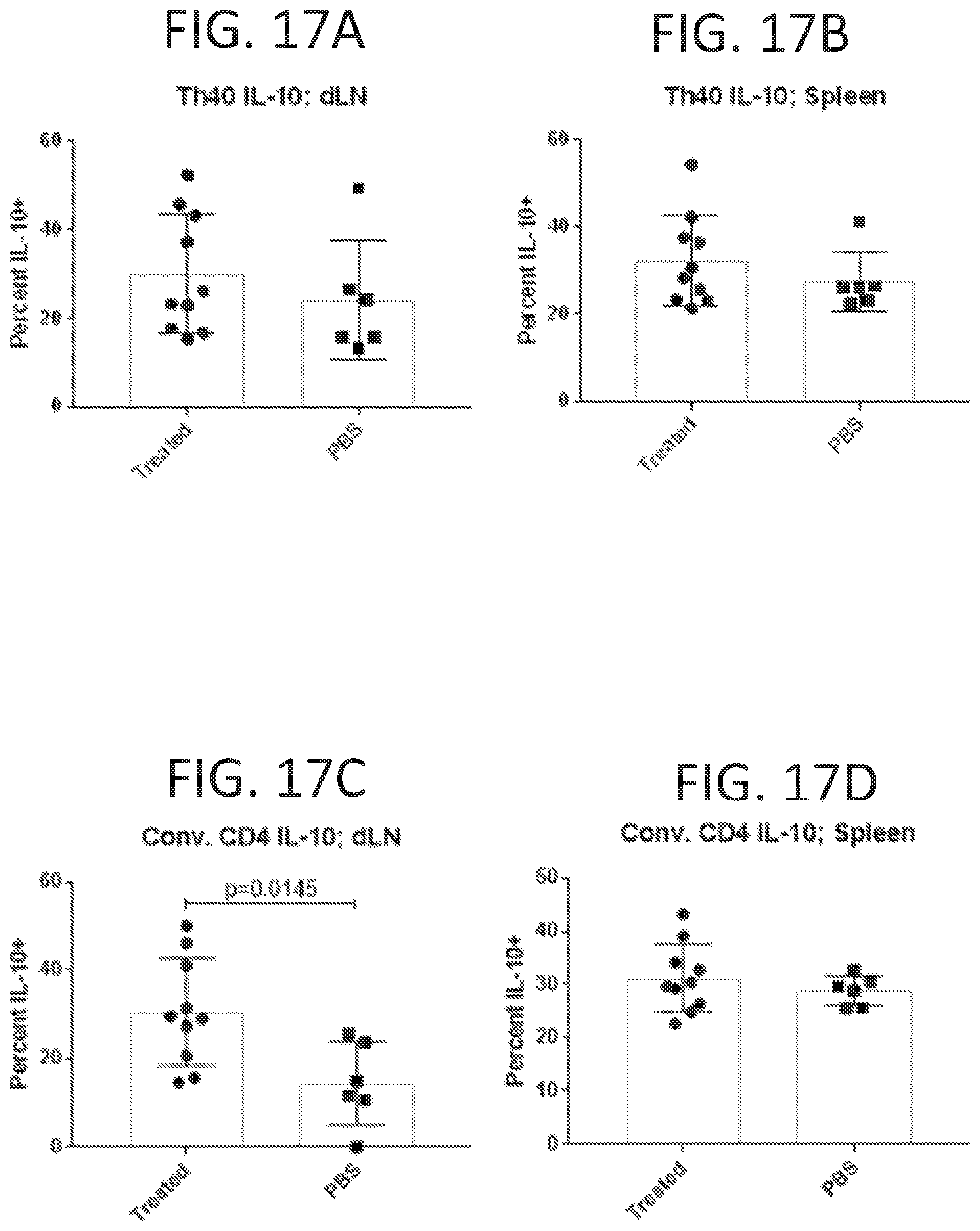 Patent US12472223 Figure 12 – Methods for reducing symptoms of multiple sclerosis using a six-amino acid long peptide that inhibits CD40-CD154 interaction