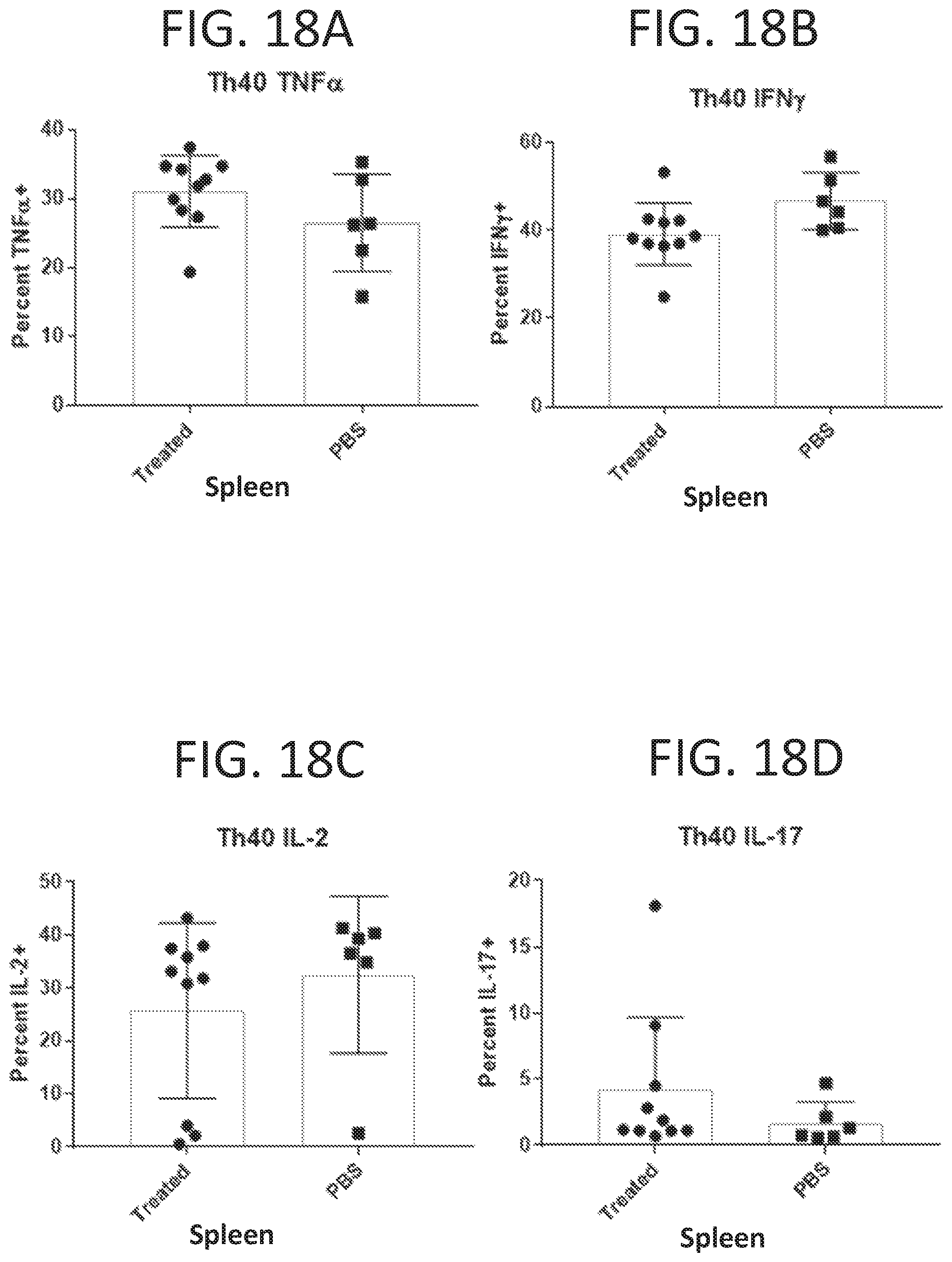 Patent US12472223 Figure 13 – Methods for reducing symptoms of multiple sclerosis using a six-amino acid long peptide that inhibits CD40-CD154 interaction