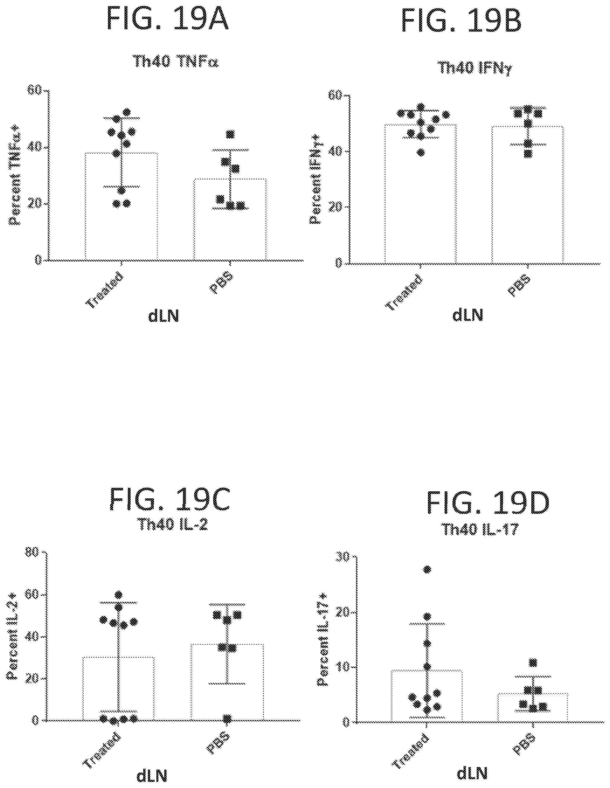 Patent US12472223 Figure 14 – Methods for reducing symptoms of multiple sclerosis using a six-amino acid long peptide that inhibits CD40-CD154 interaction