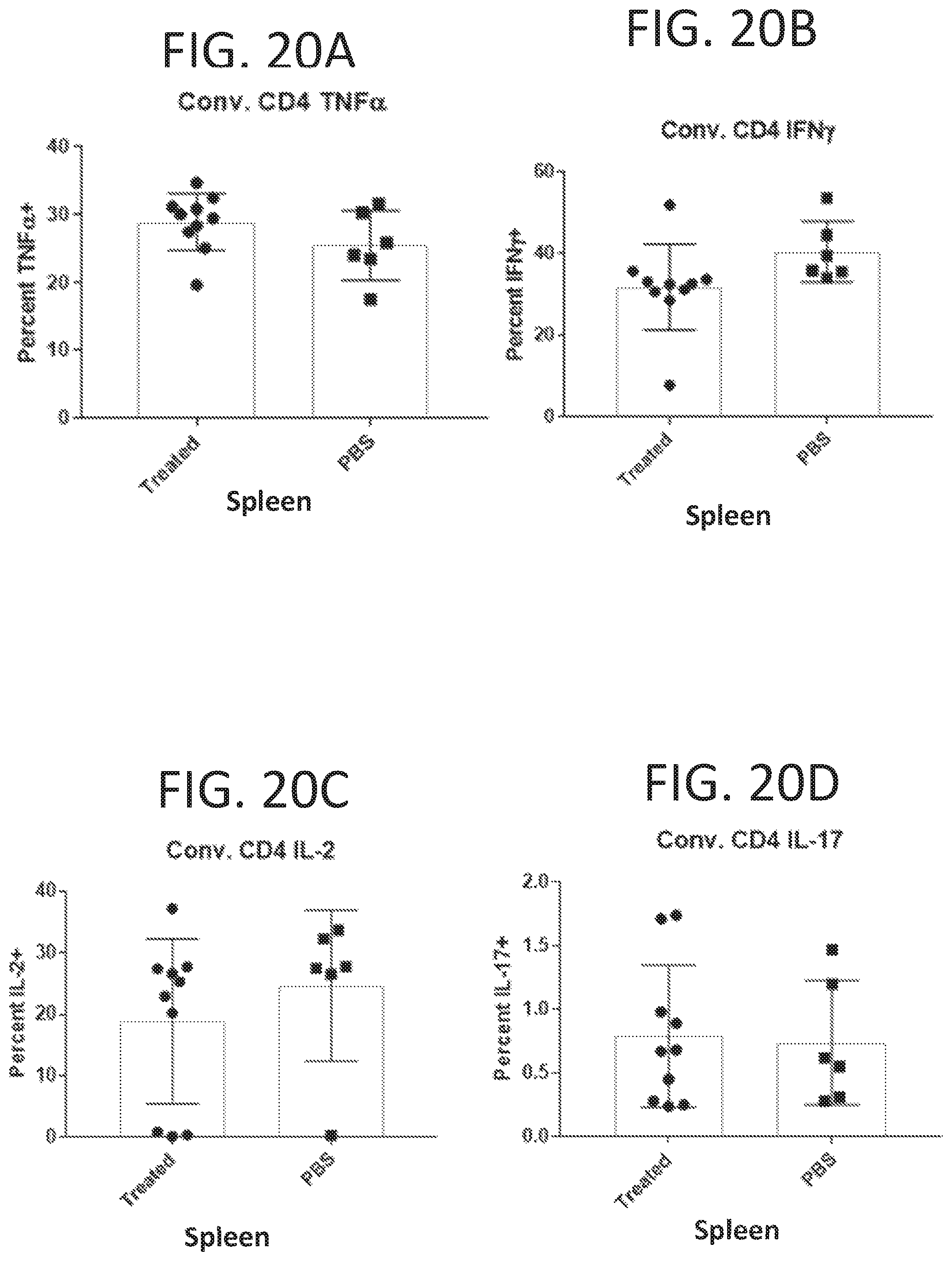 Patent US12472223 Figure 15 – Methods for reducing symptoms of multiple sclerosis using a six-amino acid long peptide that inhibits CD40-CD154 interaction