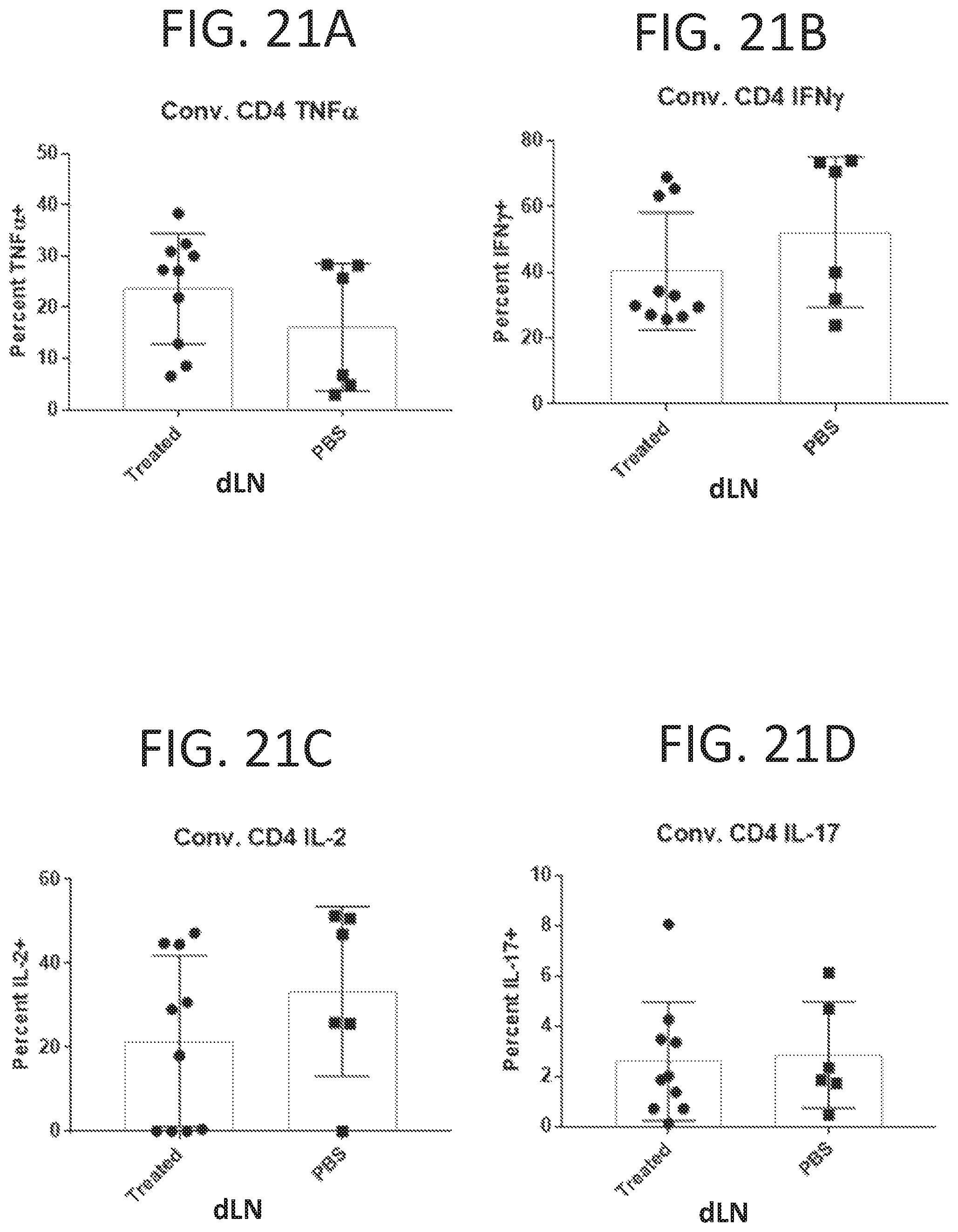Patent US12472223 Figure 16 – Methods for reducing symptoms of multiple sclerosis using a six-amino acid long peptide that inhibits CD40-CD154 interaction