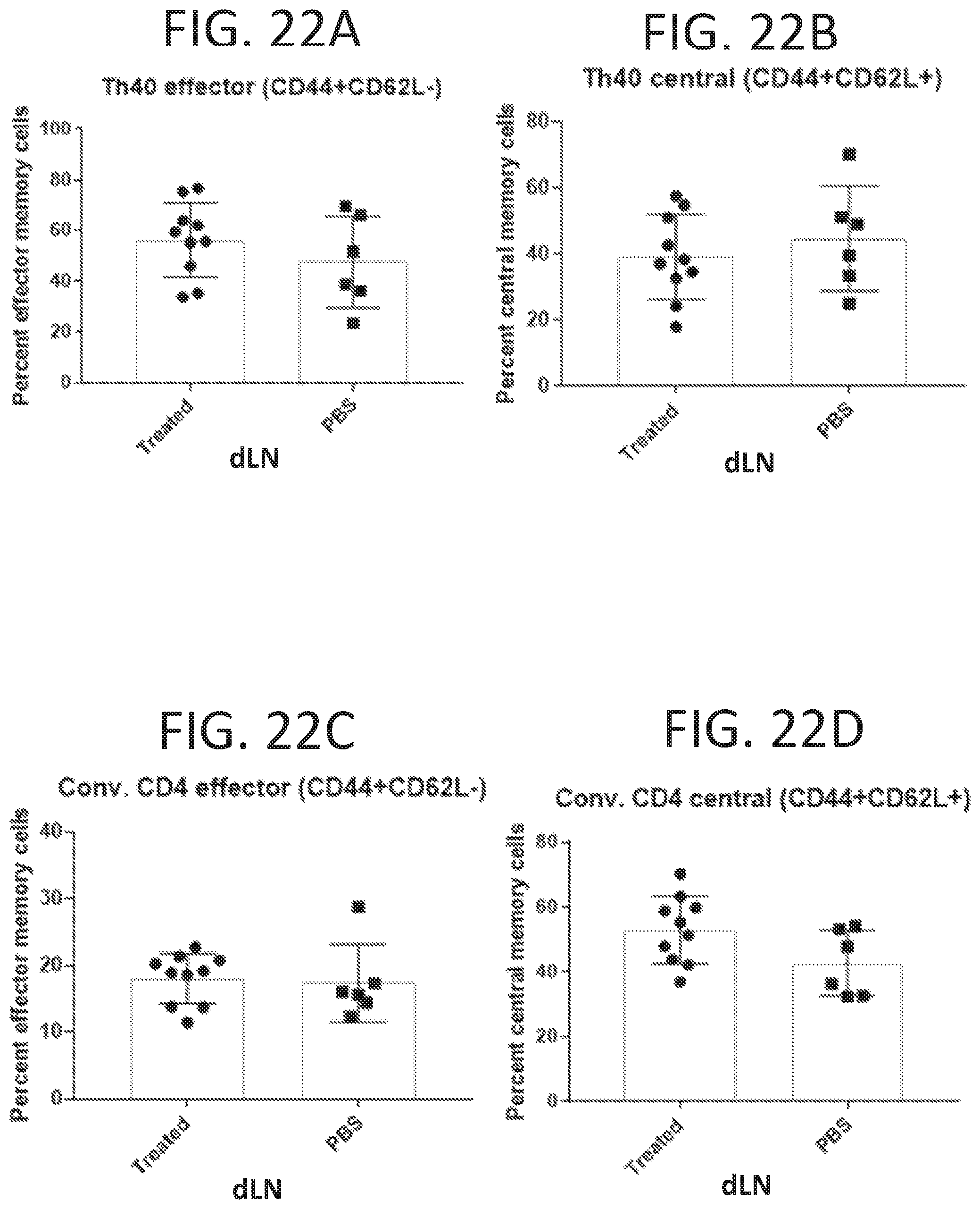 Patent US12472223 Figure 17 – Methods for reducing symptoms of multiple sclerosis using a six-amino acid long peptide that inhibits CD40-CD154 interaction