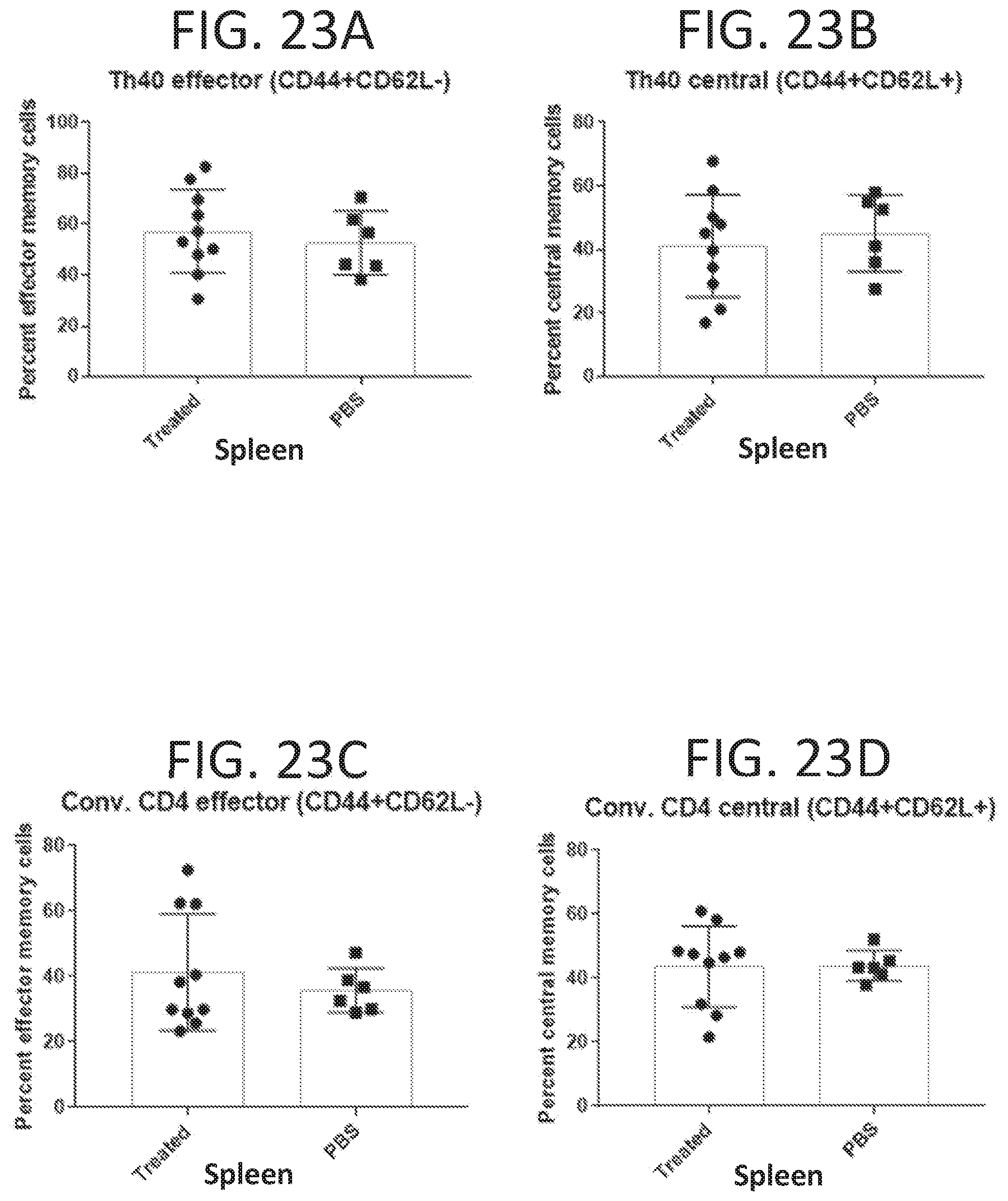Patent US12472223 Figure 18 – Methods for reducing symptoms of multiple sclerosis using a six-amino acid long peptide that inhibits CD40-CD154 interaction