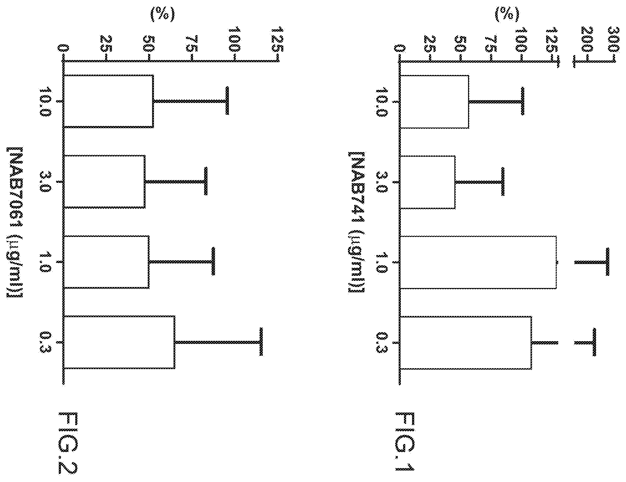 Patent US12472225 Figure 1 – Compound for the treatment of the hemolytic-uremic syndrome