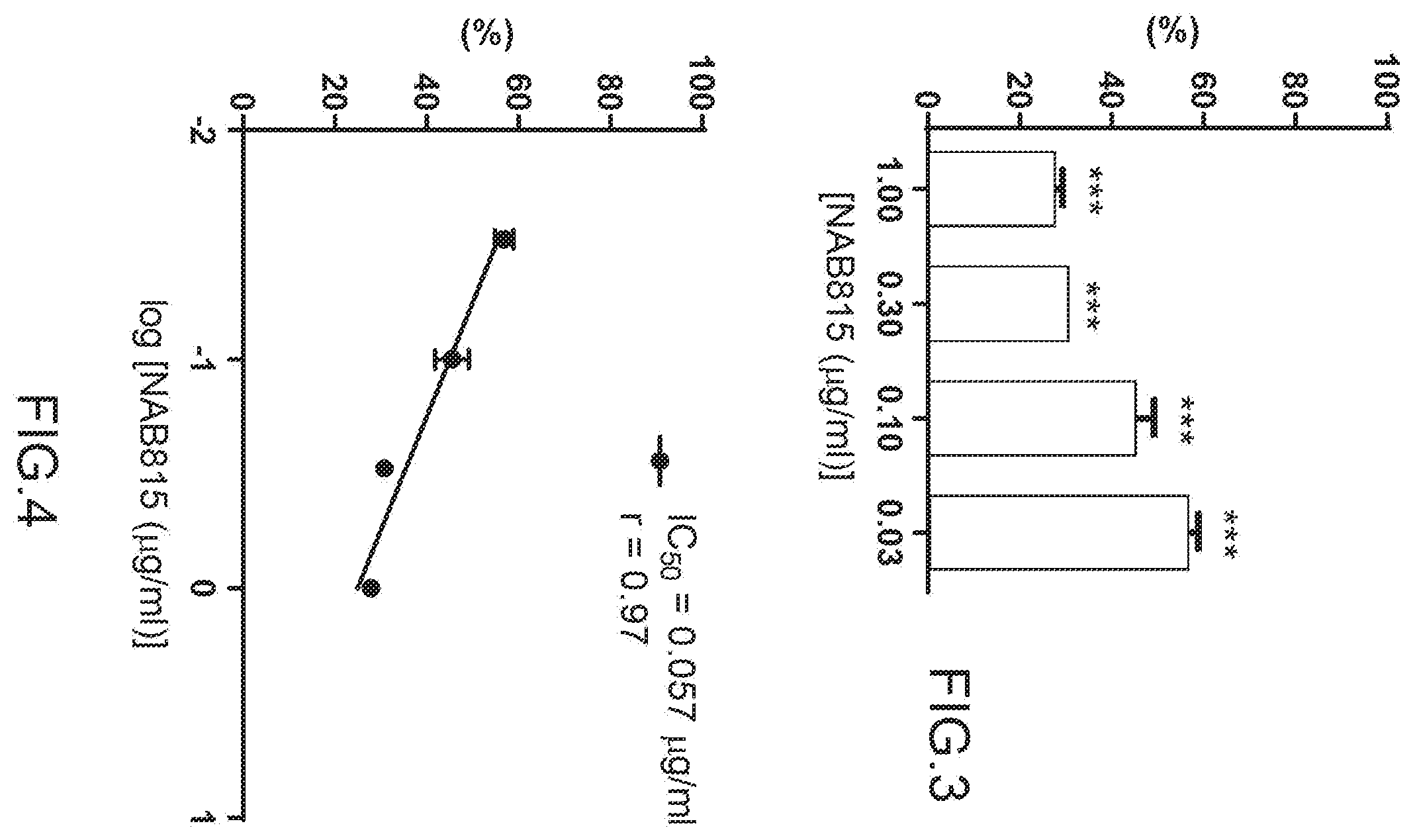 Patent US12472225 Figure 2 – Compound for the treatment of the hemolytic-uremic syndrome