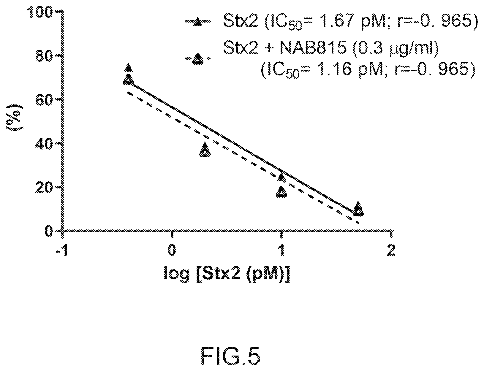 Patent US12472225 Figure 3 – Compound for the treatment of the hemolytic-uremic syndrome