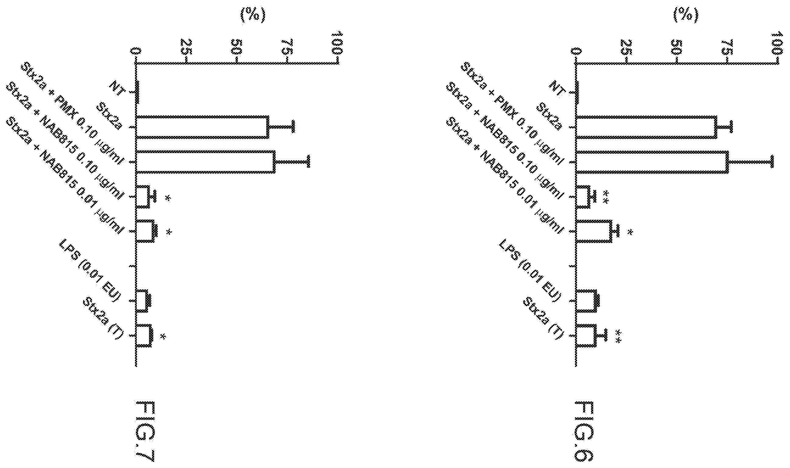 Patent US12472225 Figure 4 – Compound for the treatment of the hemolytic-uremic syndrome