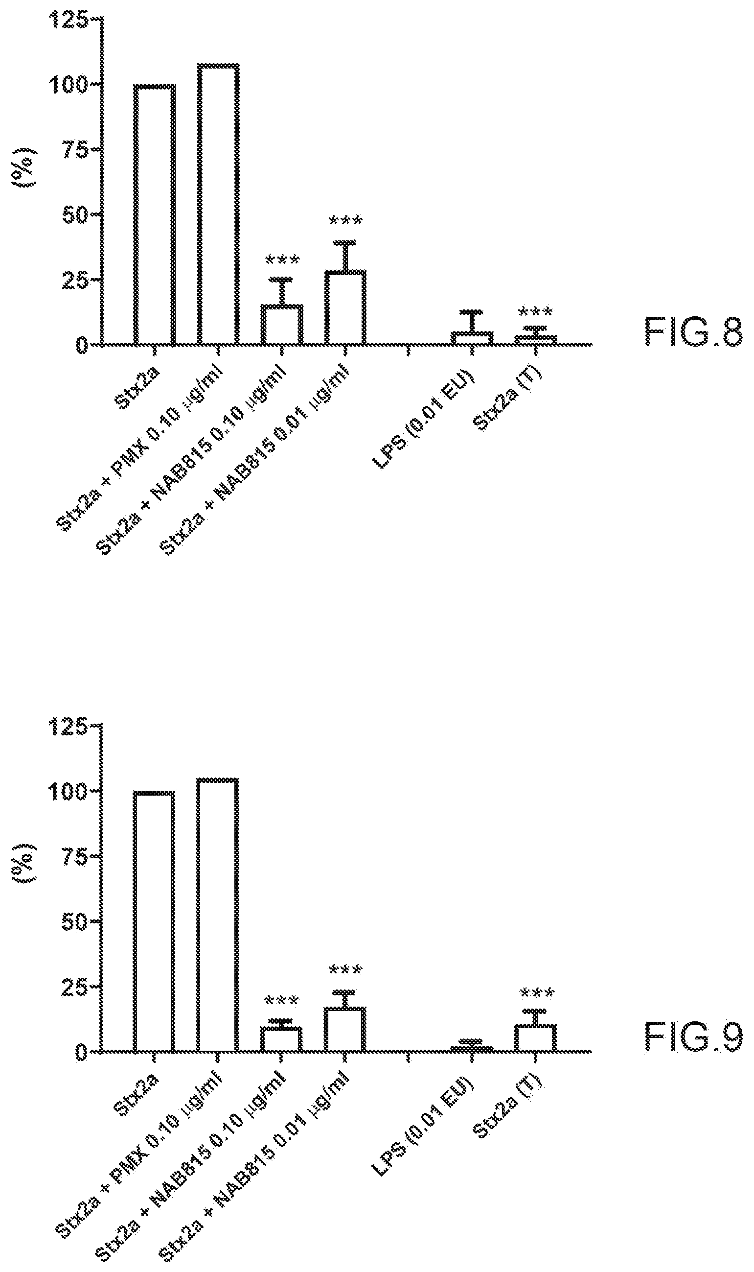 Patent US12472225 Figure 5 – Compound for the treatment of the hemolytic-uremic syndrome