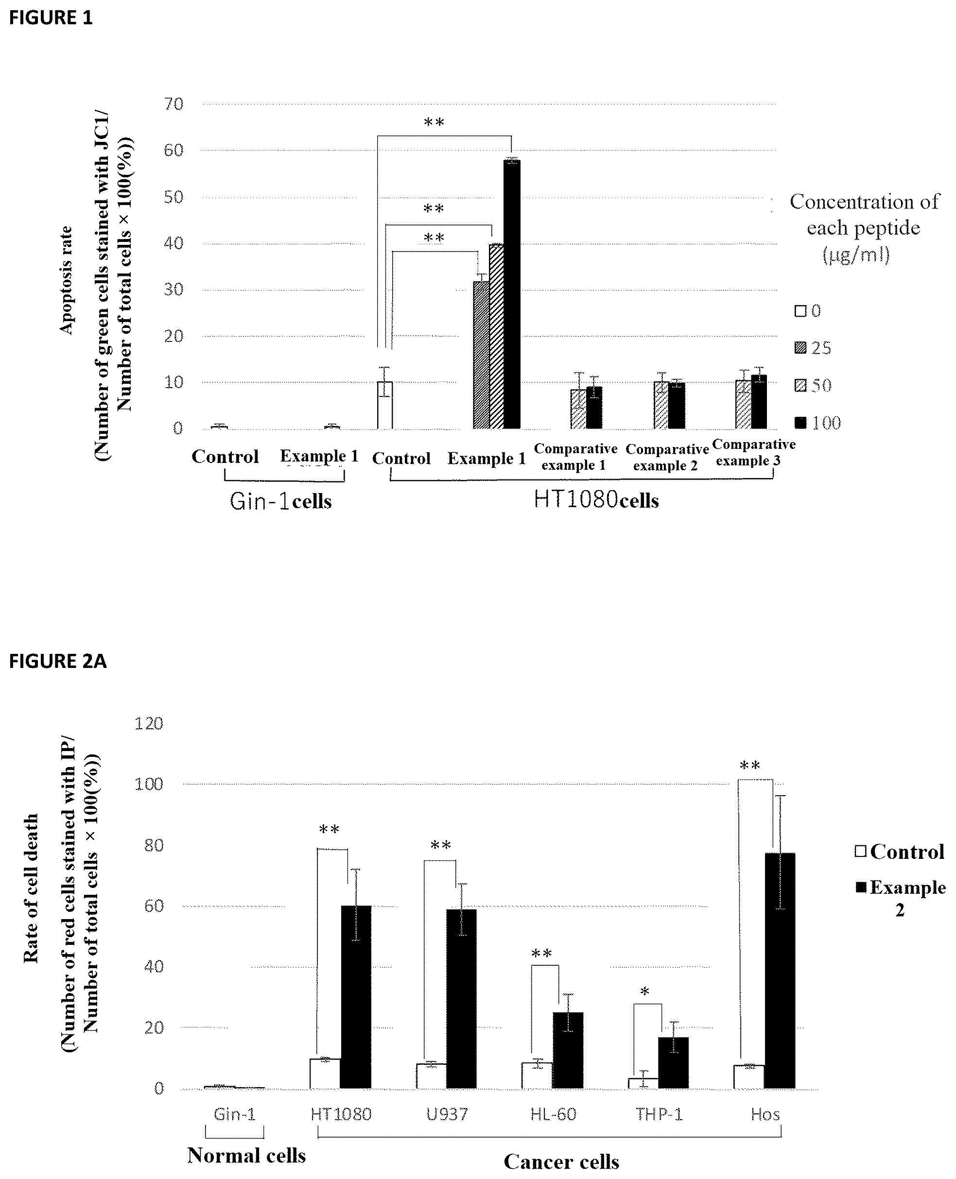 Patent US12472226 Figure 1 – Cell-permeable peptide