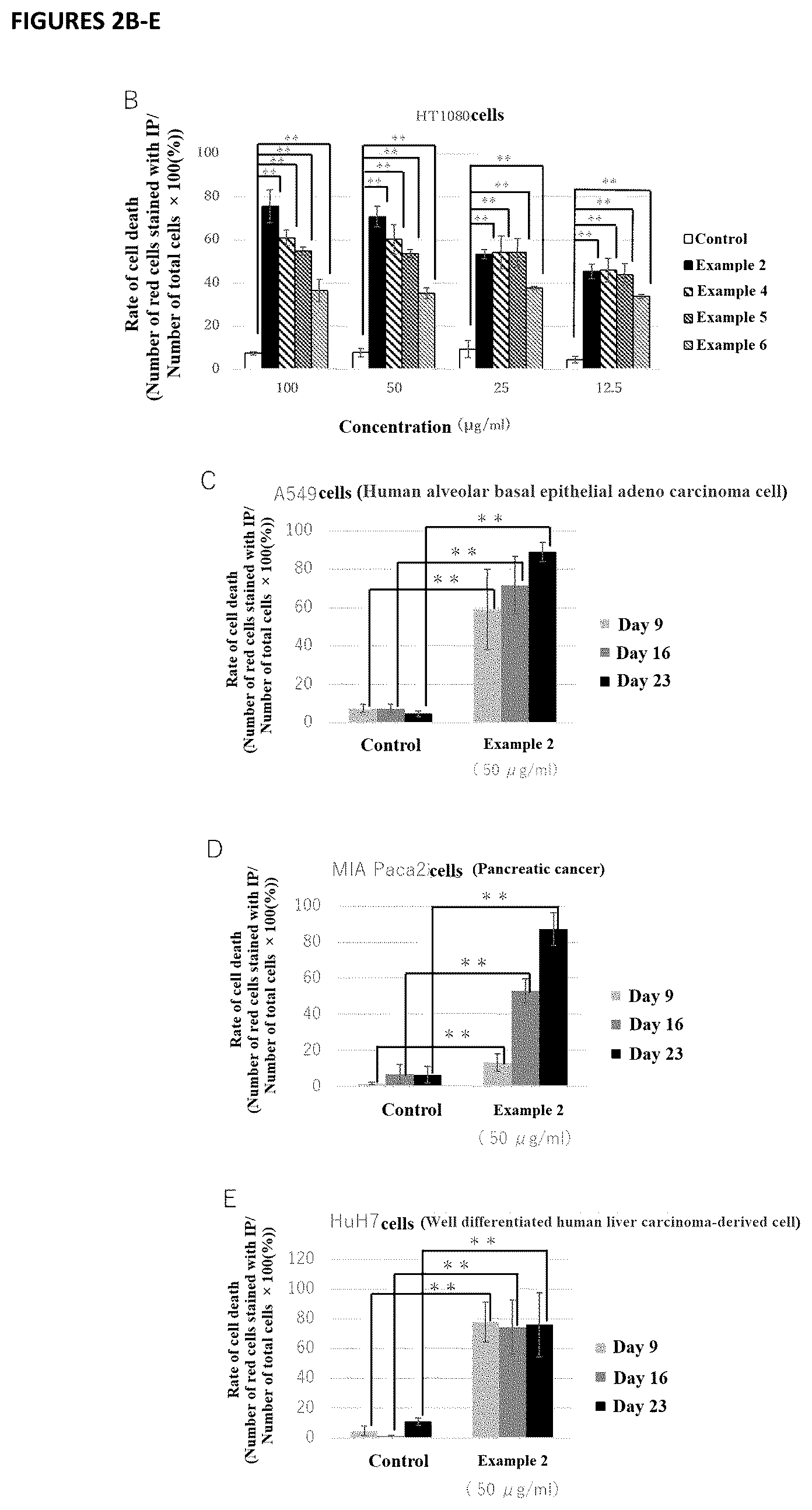 Patent US12472226 Figure 2 – Cell-permeable peptide