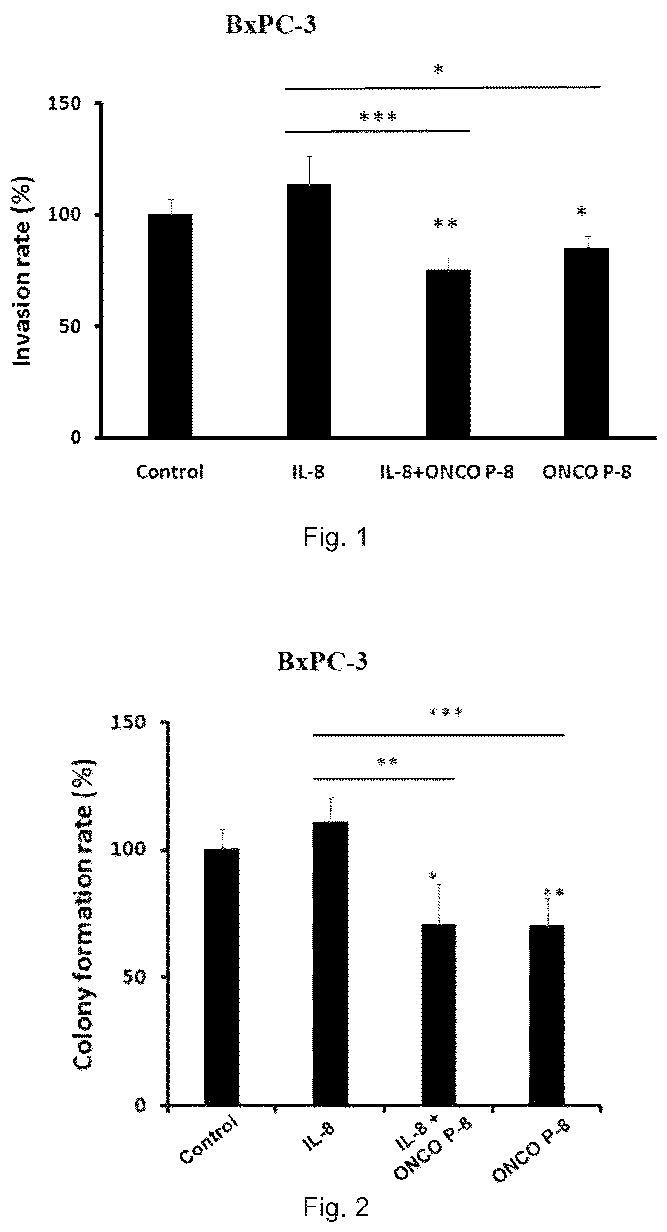 Patent US12472227 Figure 1 – Pharmaceutical compositions and use thereof for relieving resistance due to cancer chemotherapy and enhancing effect of cancer chemotherapy