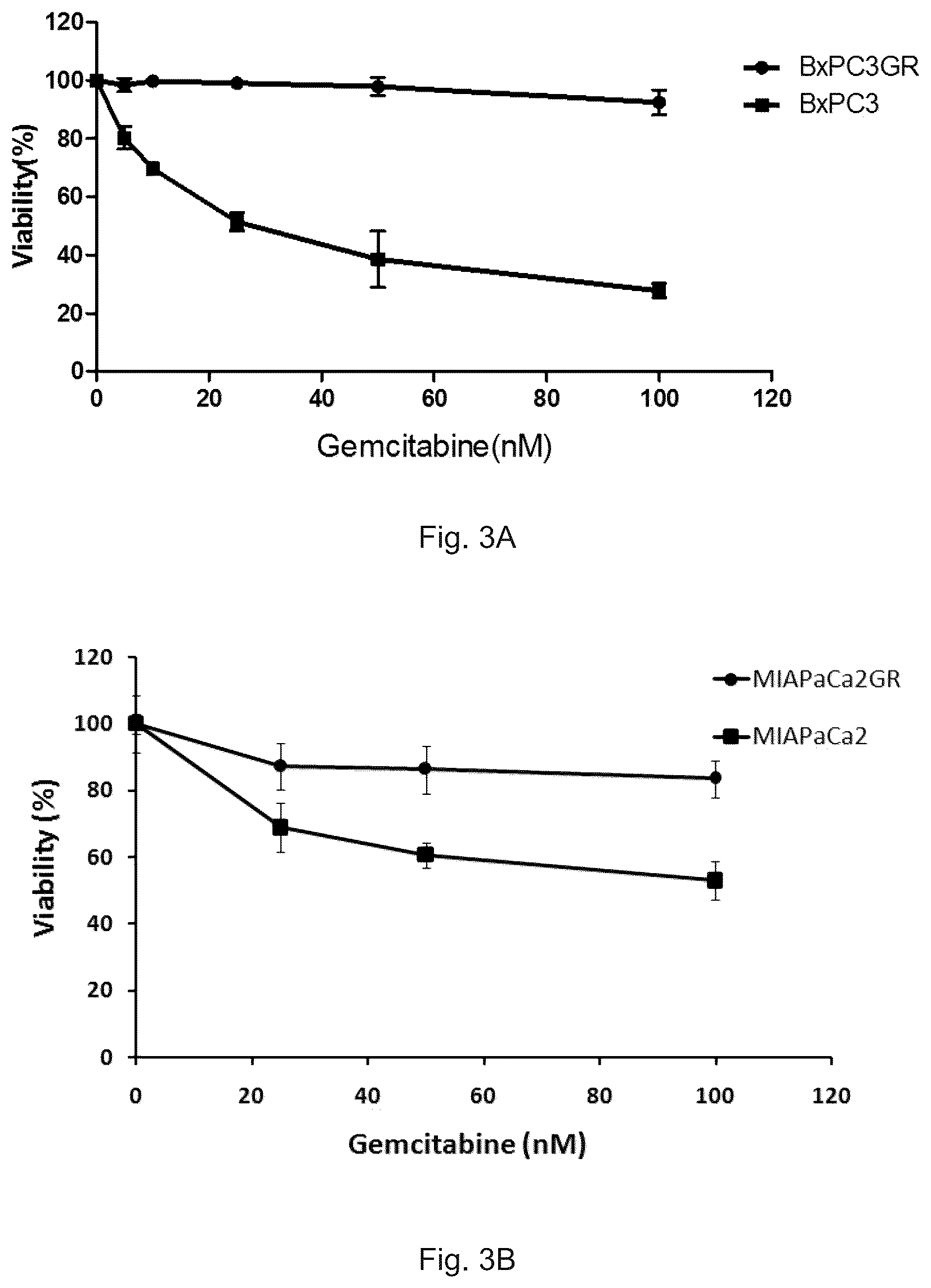 Patent US12472227 Figure 2 – Pharmaceutical compositions and use thereof for relieving resistance due to cancer chemotherapy and enhancing effect of cancer chemotherapy