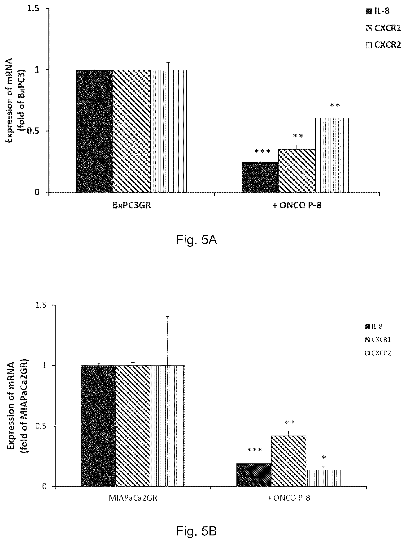 Patent US12472227 Figure 4 – Pharmaceutical compositions and use thereof for relieving resistance due to cancer chemotherapy and enhancing effect of cancer chemotherapy