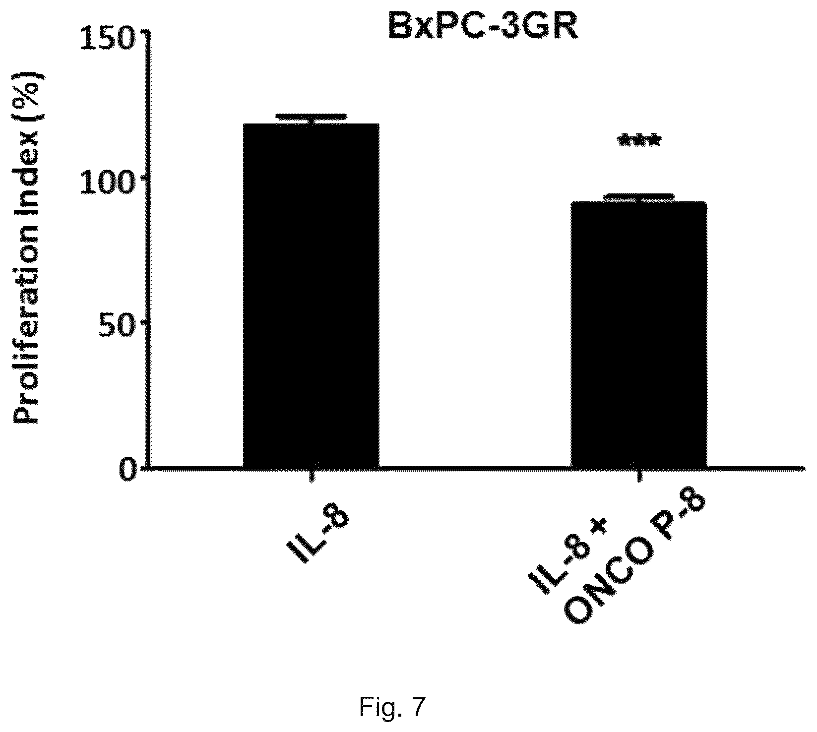 Patent US12472227 Figure 6 – Pharmaceutical compositions and use thereof for relieving resistance due to cancer chemotherapy and enhancing effect of cancer chemotherapy