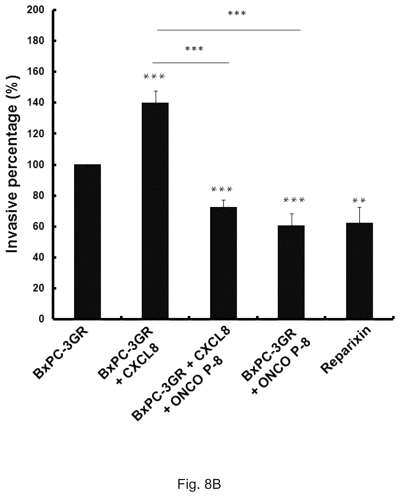 Patent US12472227 Figure 8 – Pharmaceutical compositions and use thereof for relieving resistance due to cancer chemotherapy and enhancing effect of cancer chemotherapy