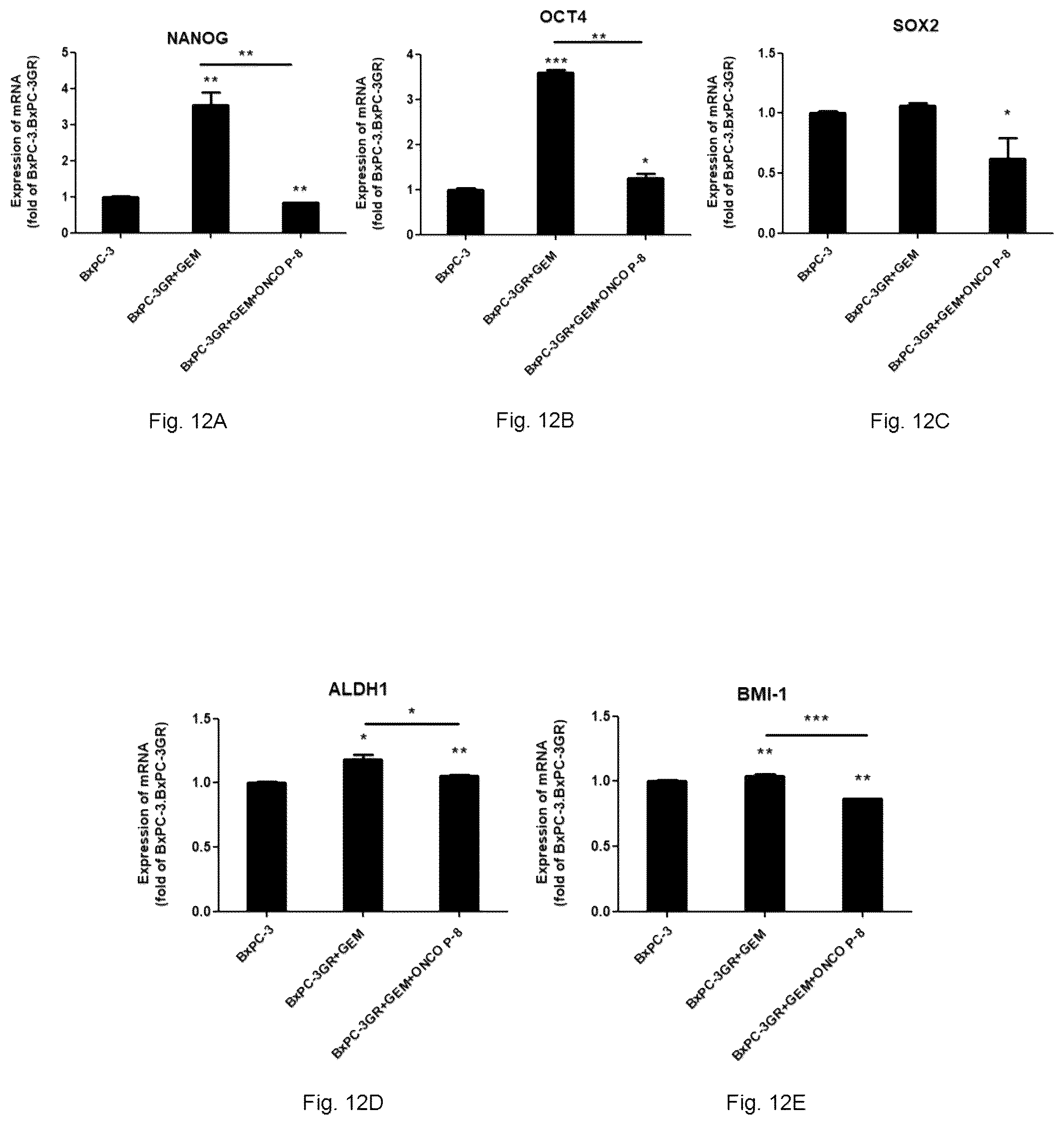 Patent US12472227 Figure 12 – Pharmaceutical compositions and use thereof for relieving resistance due to cancer chemotherapy and enhancing effect of cancer chemotherapy