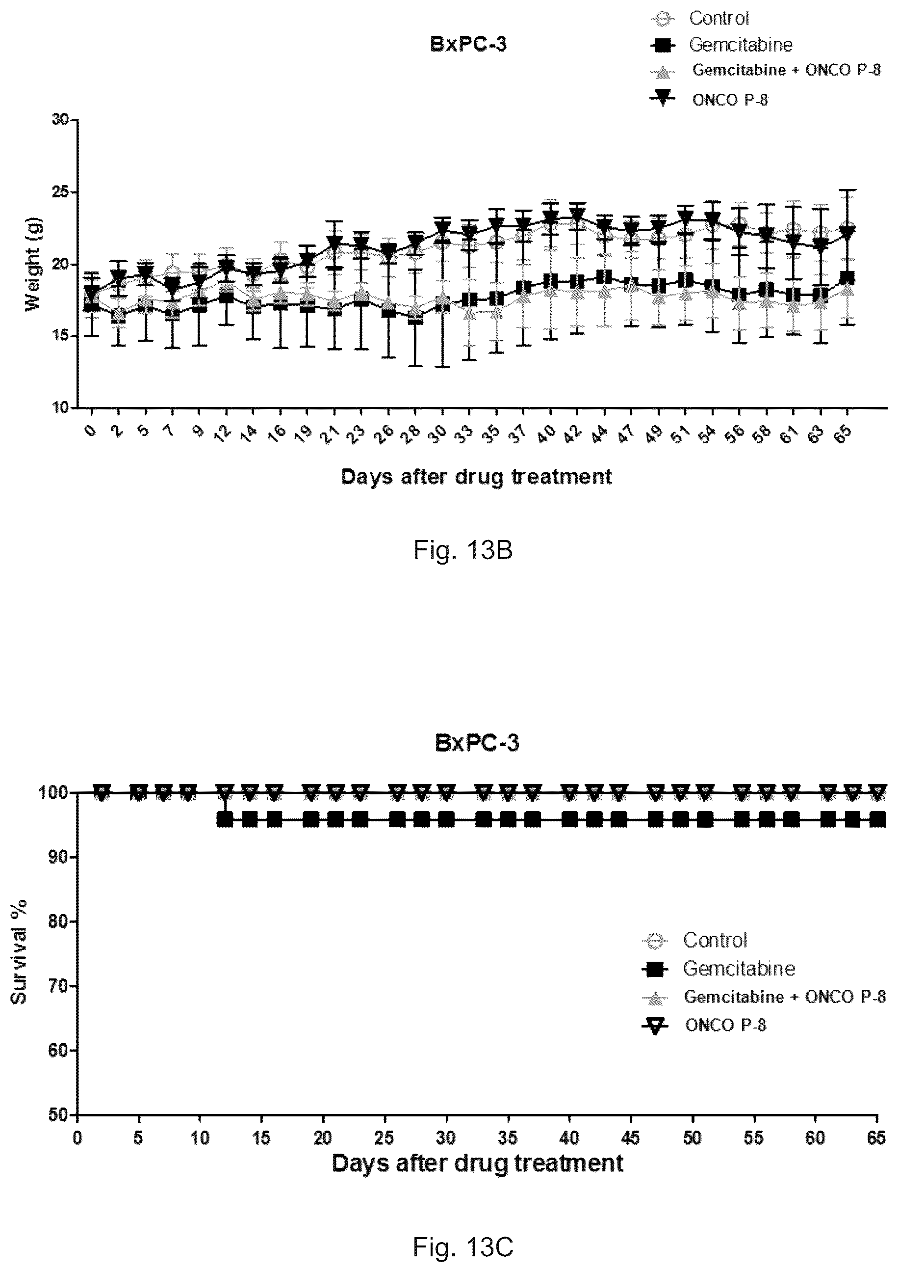 Patent US12472227 Figure 14 – Pharmaceutical compositions and use thereof for relieving resistance due to cancer chemotherapy and enhancing effect of cancer chemotherapy