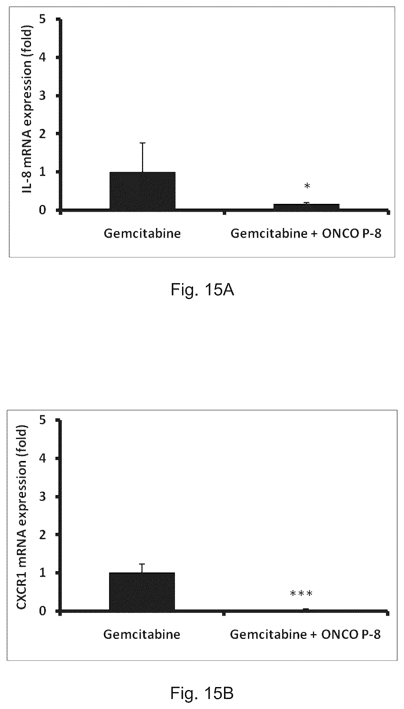 Patent US12472227 Figure 17 – Pharmaceutical compositions and use thereof for relieving resistance due to cancer chemotherapy and enhancing effect of cancer chemotherapy
