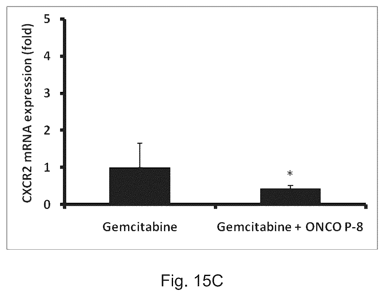 Patent US12472227 Figure 18 – Pharmaceutical compositions and use thereof for relieving resistance due to cancer chemotherapy and enhancing effect of cancer chemotherapy