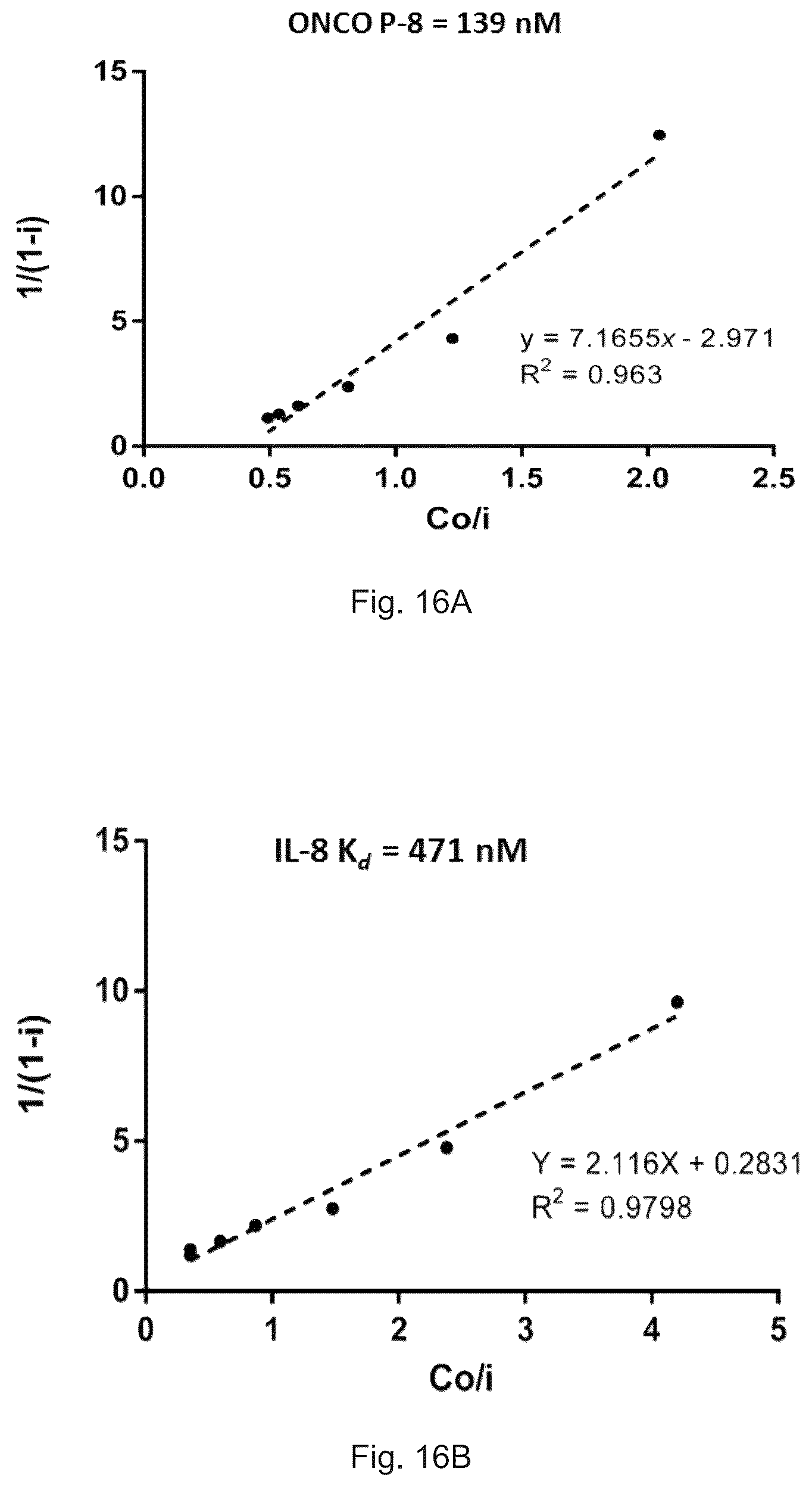 Patent US12472227 Figure 19 – Pharmaceutical compositions and use thereof for relieving resistance due to cancer chemotherapy and enhancing effect of cancer chemotherapy