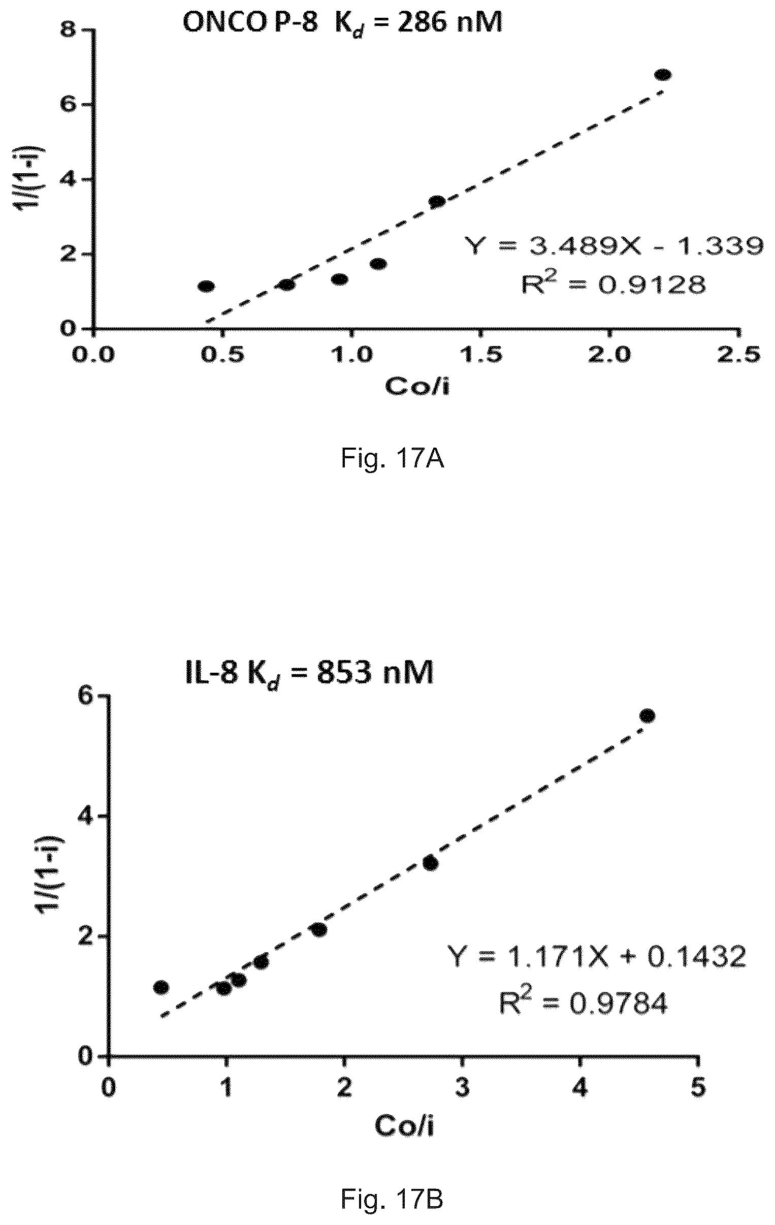 Patent US12472227 Figure 20 – Pharmaceutical compositions and use thereof for relieving resistance due to cancer chemotherapy and enhancing effect of cancer chemotherapy
