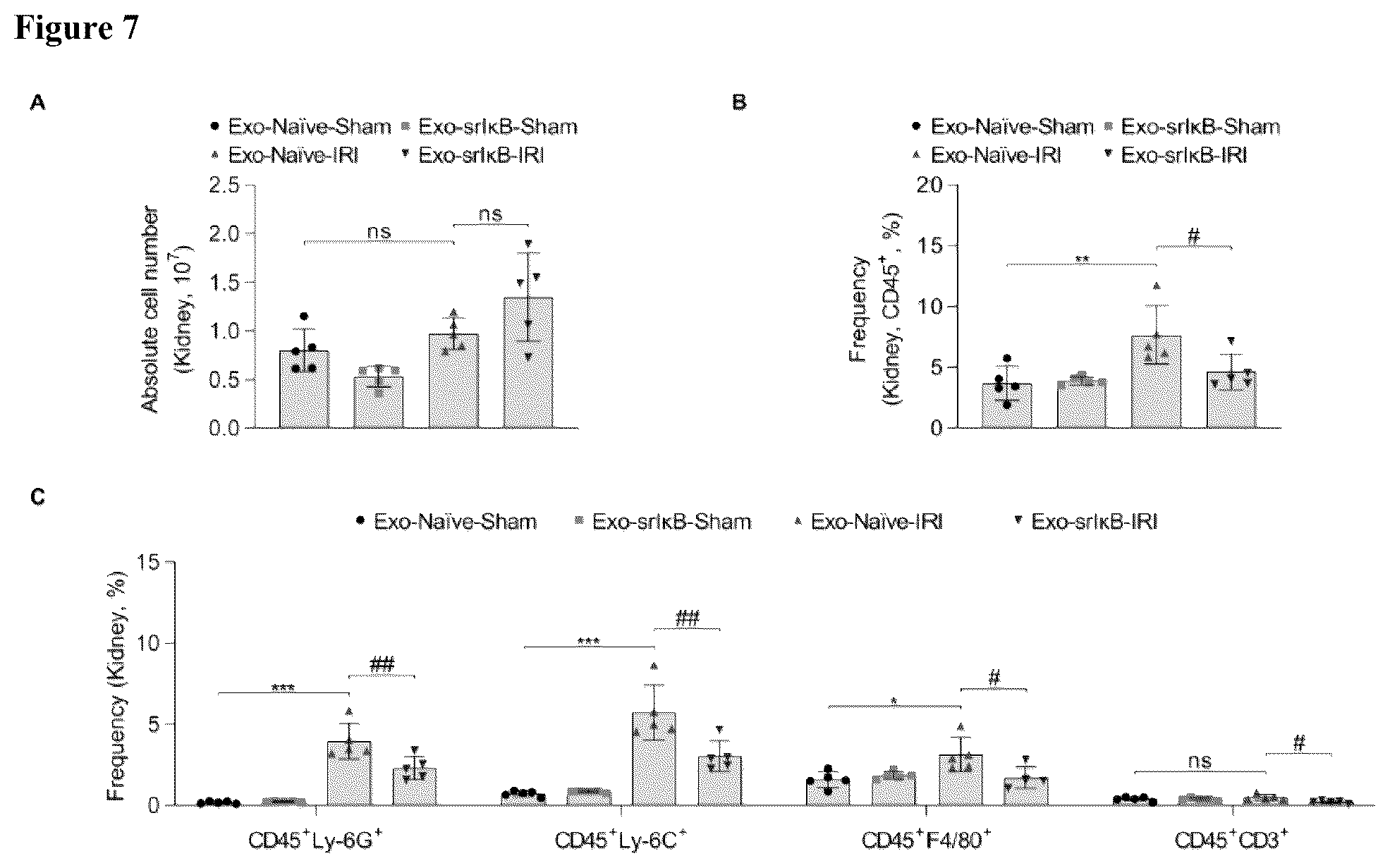 Patent US12472228 Figure 9 – Use of exosome-based delivery of NF-κB inhibitors