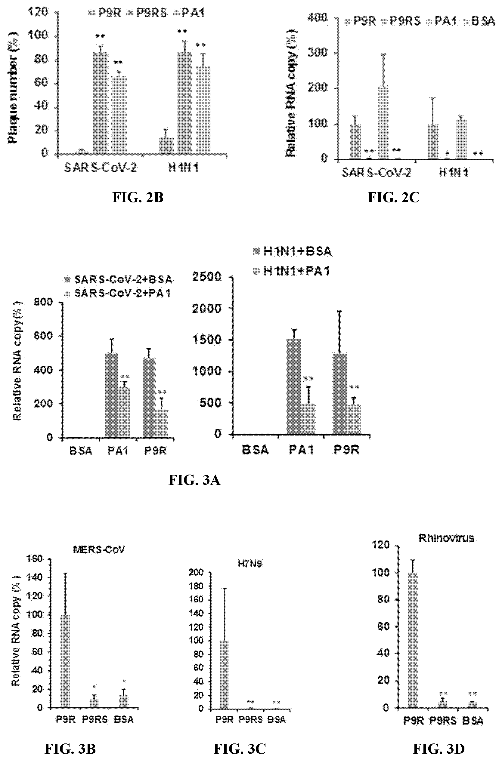 Patent US12472231 Figure 3 – Compositions of anti-viral peptides and methods of use thereof