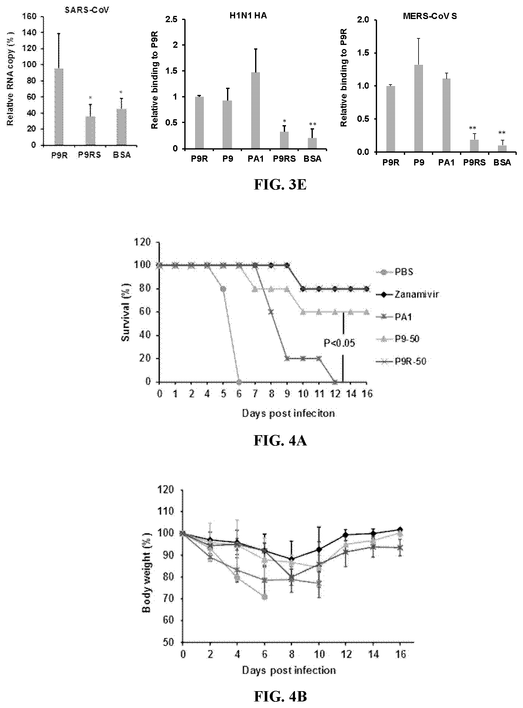 Patent US12472231 Figure 4 – Compositions of anti-viral peptides and methods of use thereof