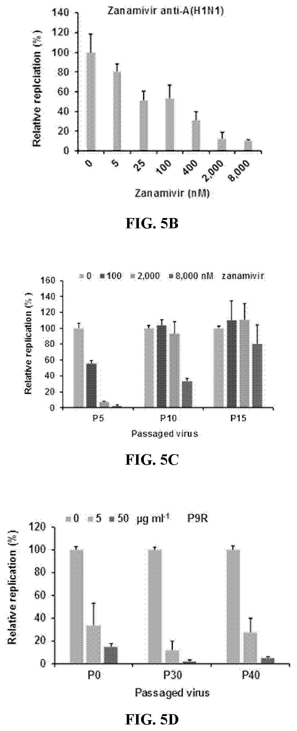 Patent US12472231 Figure 6 – Compositions of anti-viral peptides and methods of use thereof