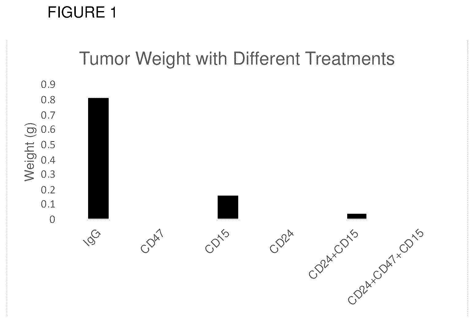Patent US12472232 Figure 1 – Methods to treat viral infections