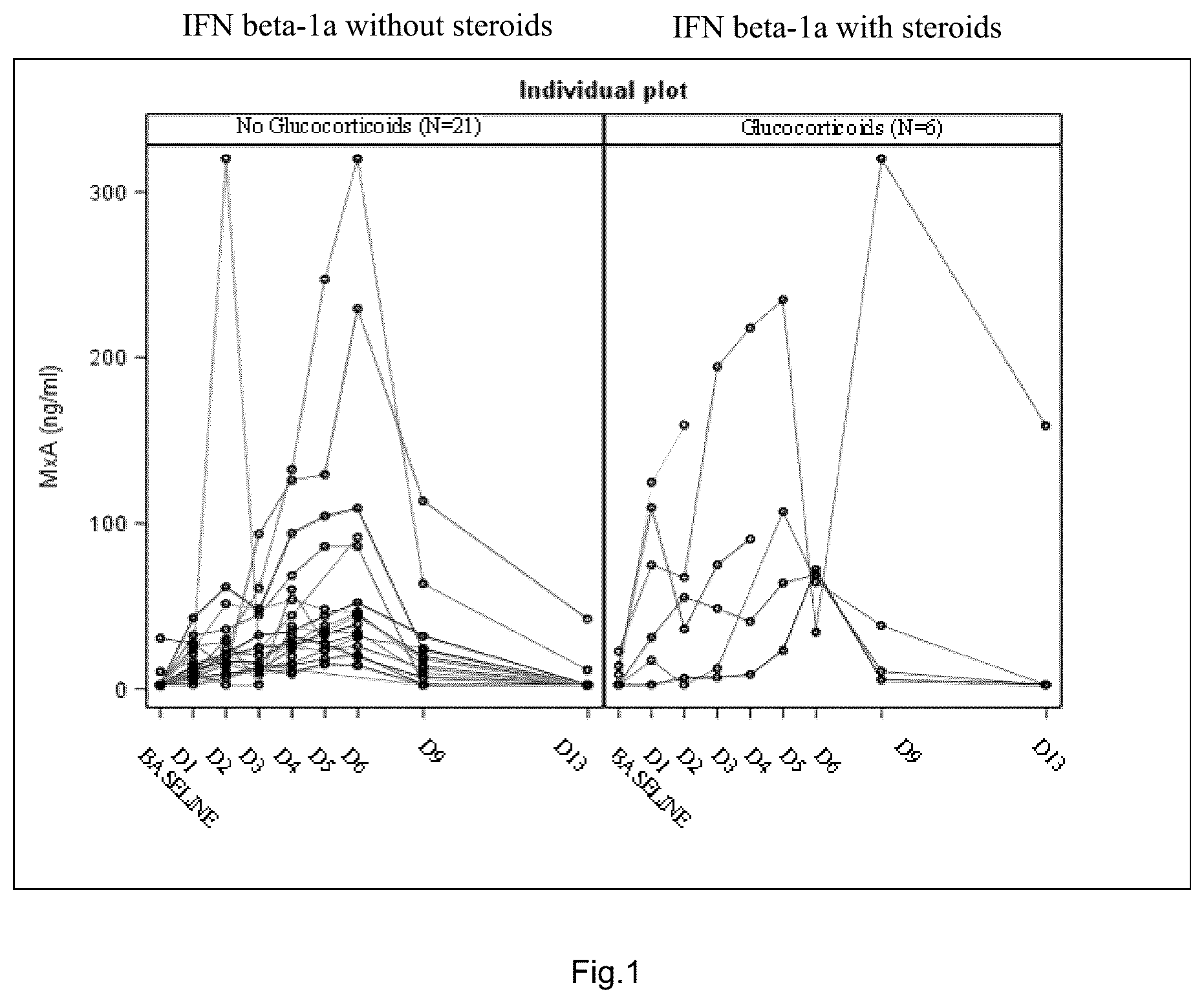 Patent US12472235 Figure 1 – Treatment of diseases with sequential administration of an agent capable of up-regulating CD73 and glucocorticoids