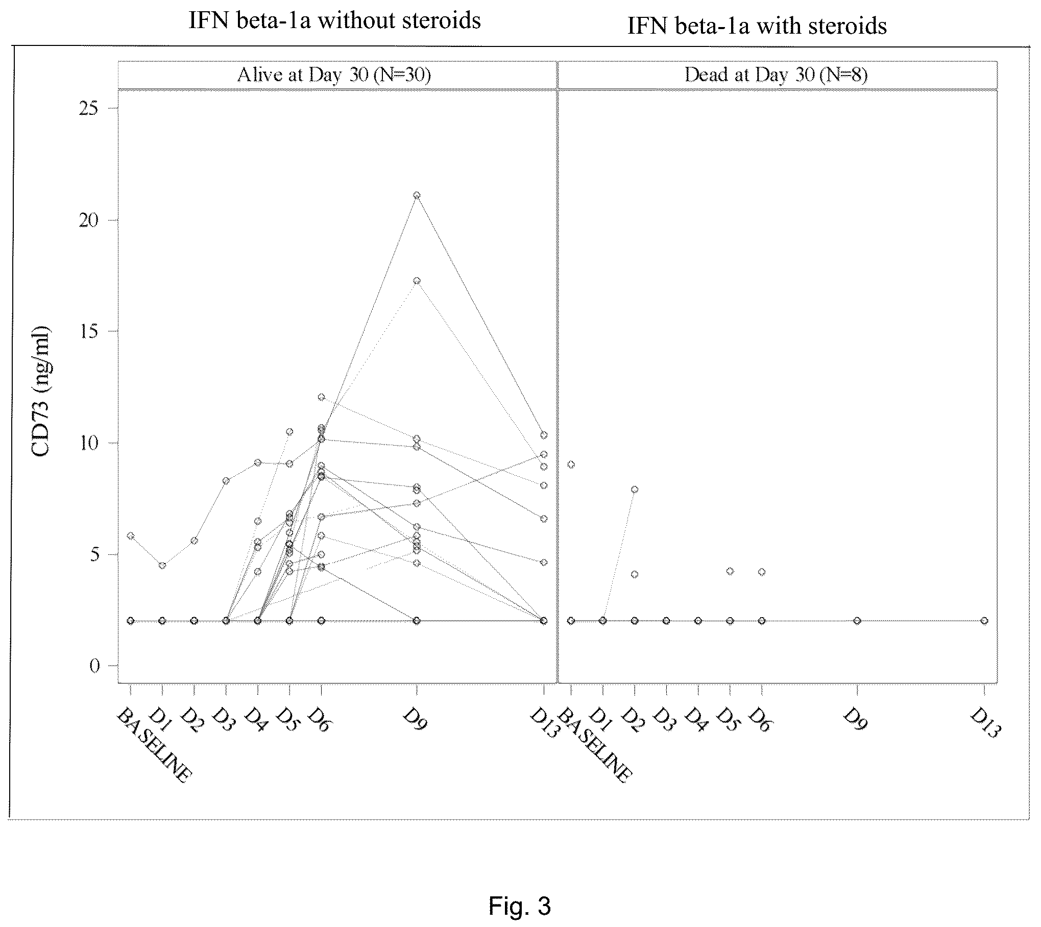 Patent US12472235 Figure 3 – Treatment of diseases with sequential administration of an agent capable of up-regulating CD73 and glucocorticoids