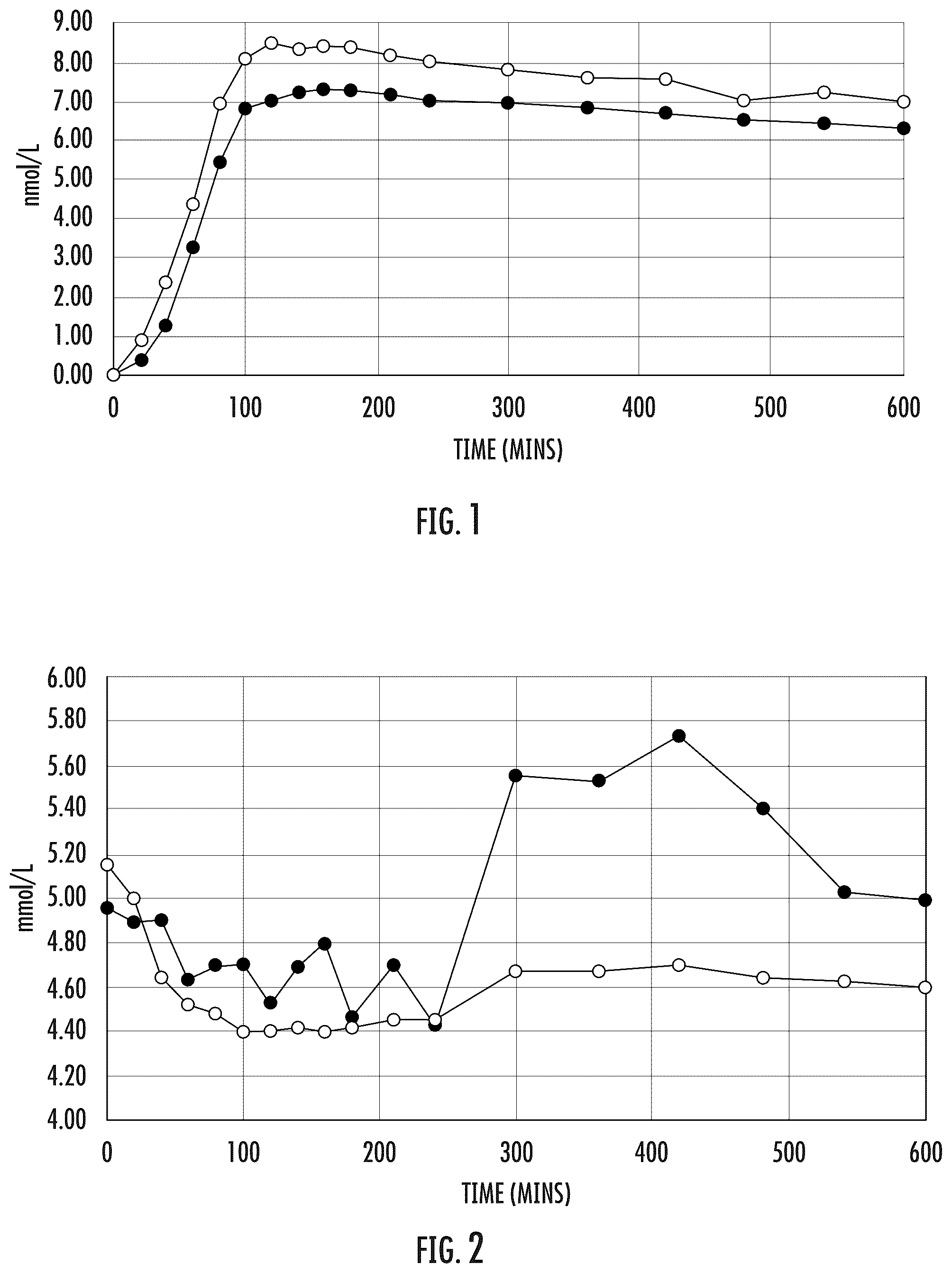 Patent US12472236 Figure 1 – Compositions and methods for treating diabetes