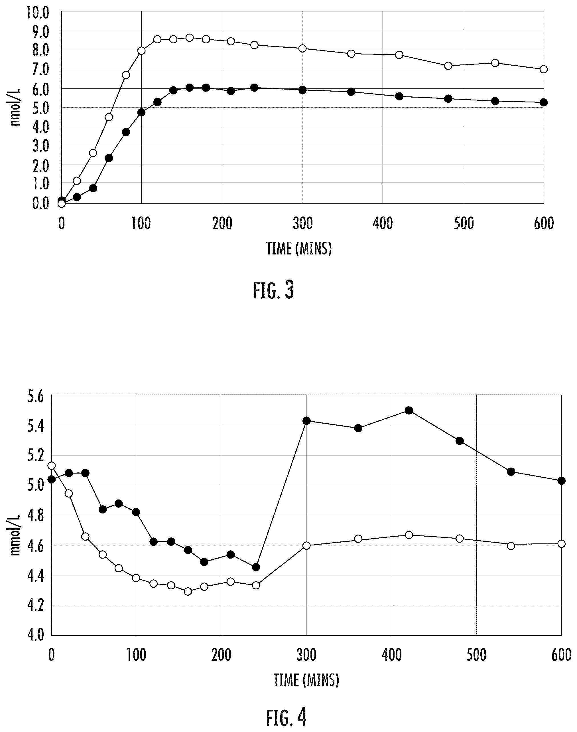 Patent US12472236 Figure 2 – Compositions and methods for treating diabetes