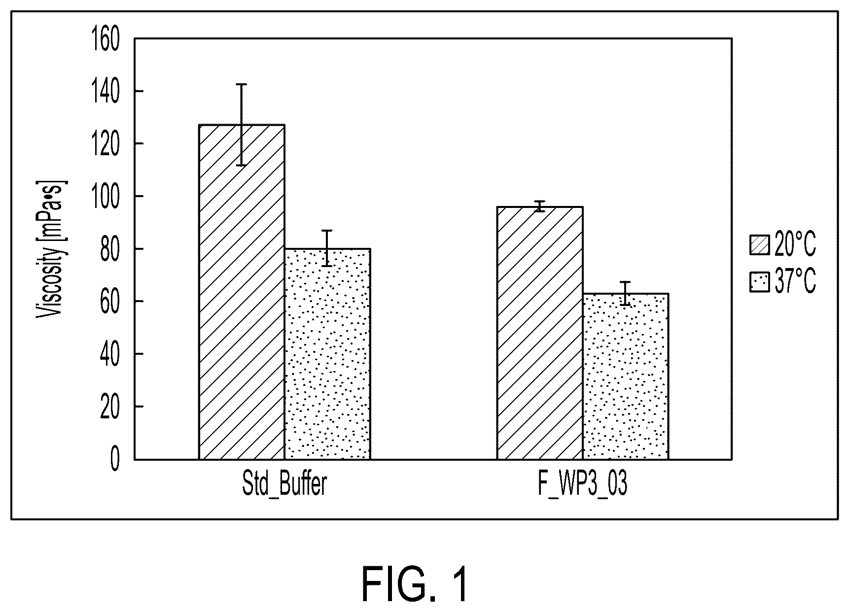 Patent US12472237 — Fibrinogen and thrombin solutions for a fibrin sealant and fibrin sealant kit — Figure 1
