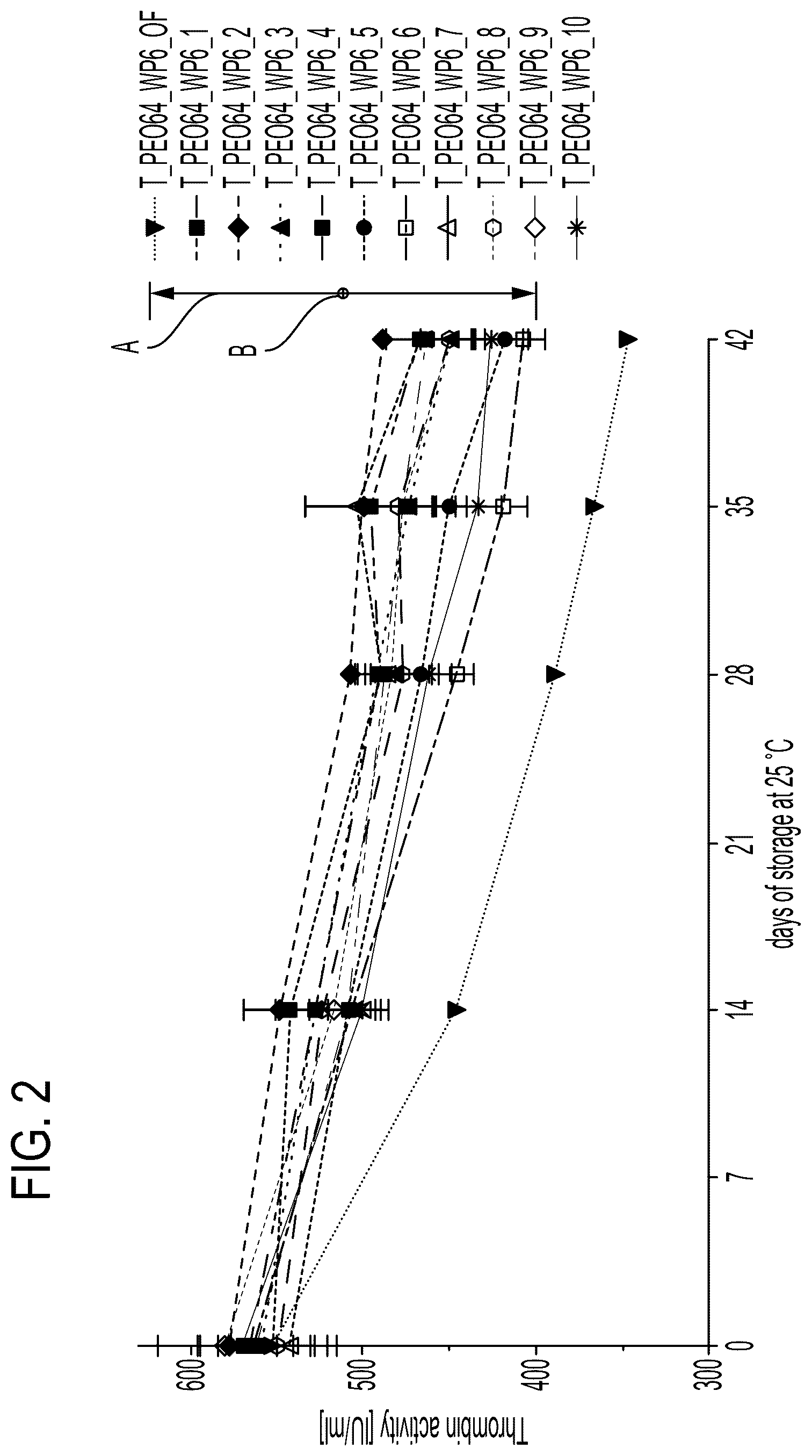 Patent US12472237 Figure 2 – Fibrinogen and thrombin solutions for a fibrin sealant and fibrin sealant kit