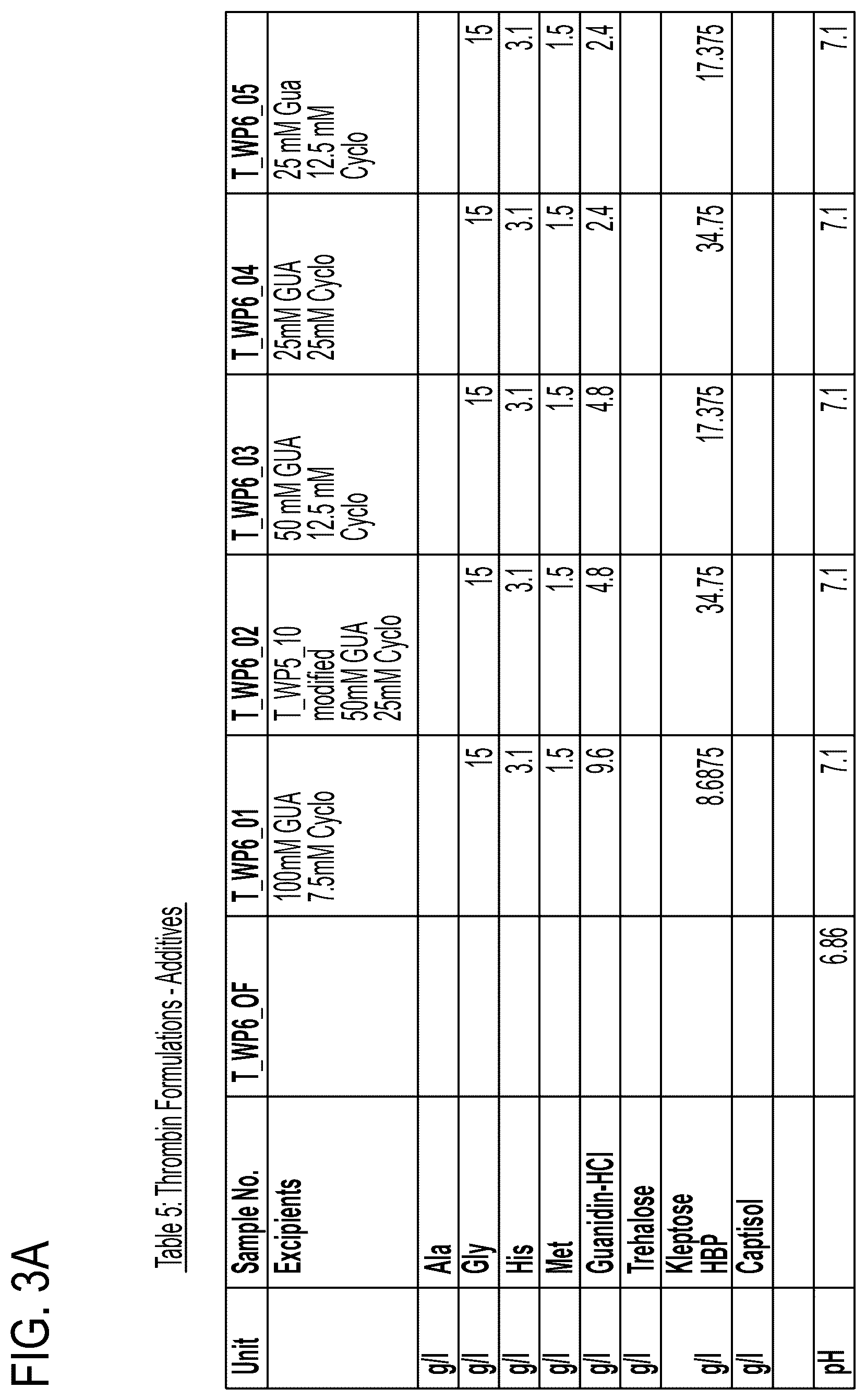 Patent US12472237 Figure 3 – Fibrinogen and thrombin solutions for a fibrin sealant and fibrin sealant kit