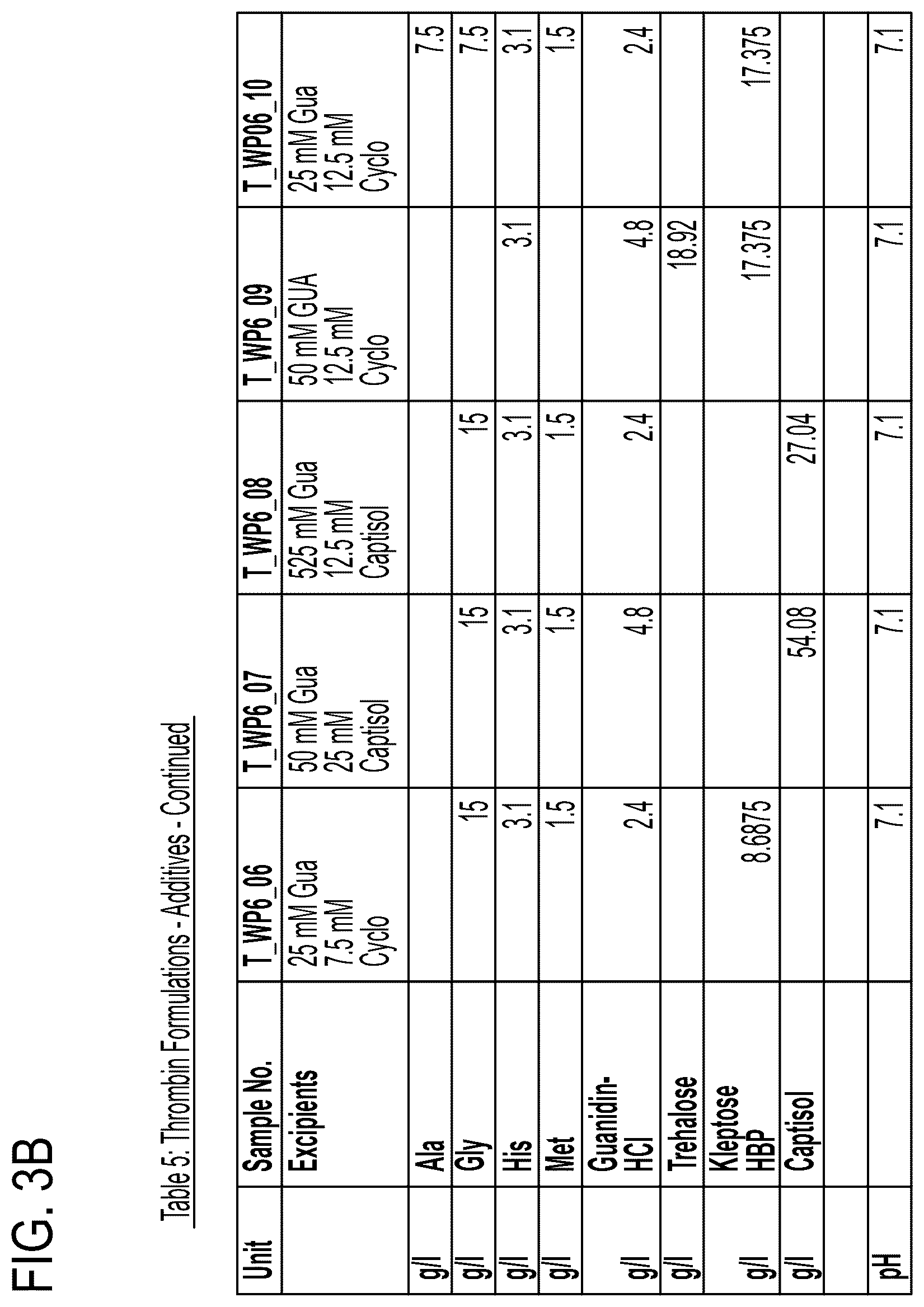 Patent US12472237 Figure 4 – Fibrinogen and thrombin solutions for a fibrin sealant and fibrin sealant kit